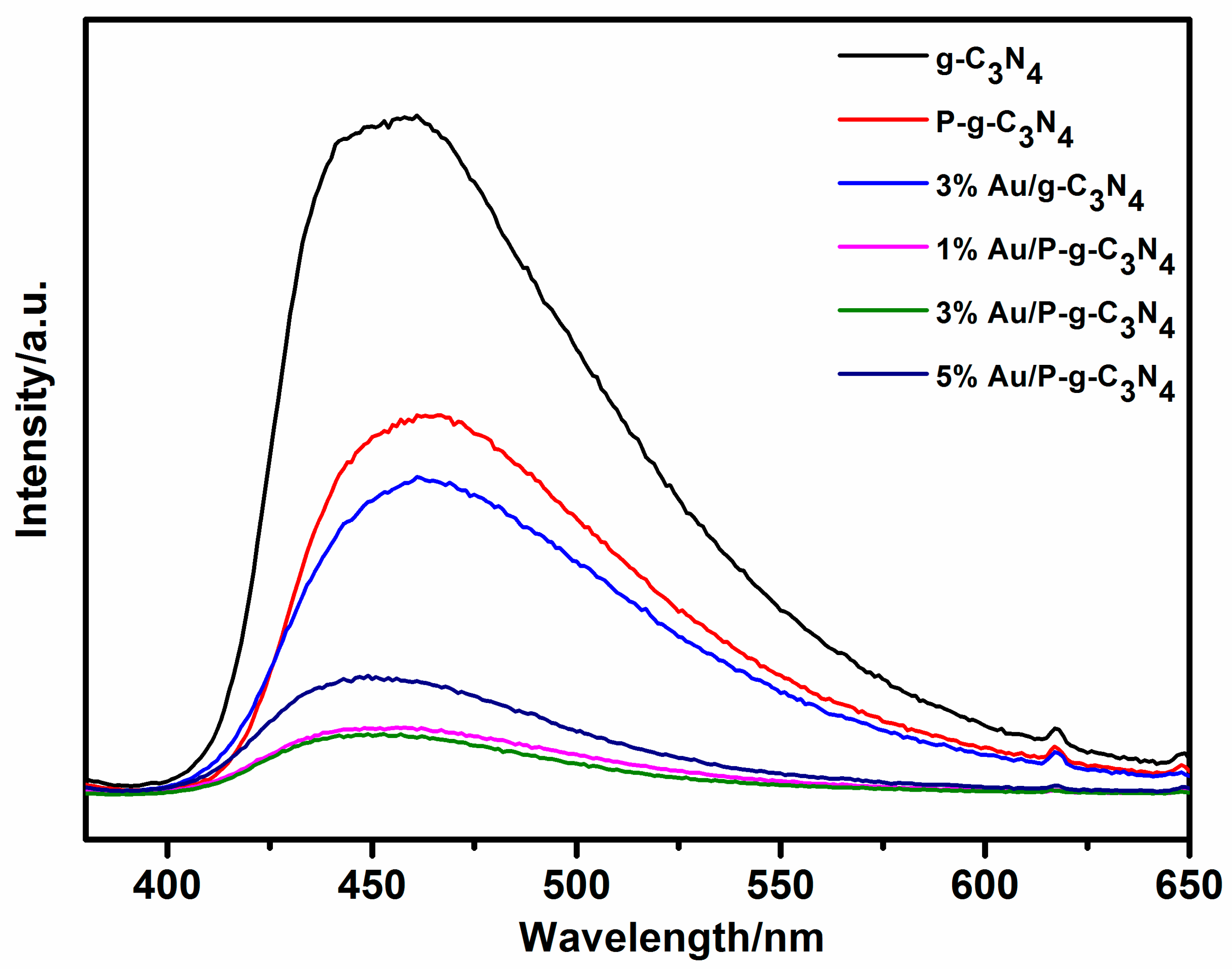 Catalysts 10 00701 g006