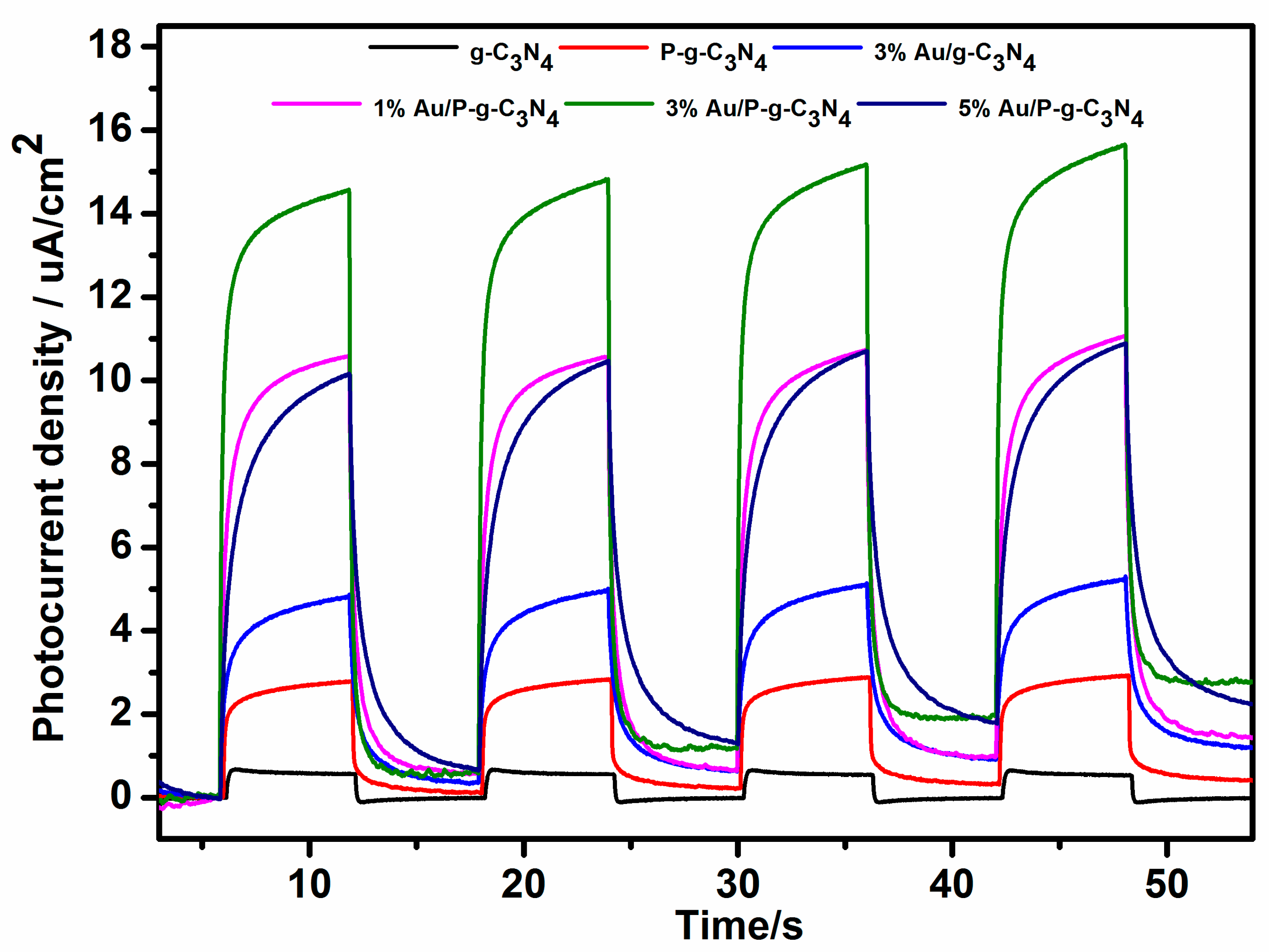 Catalysts 10 00701 g007