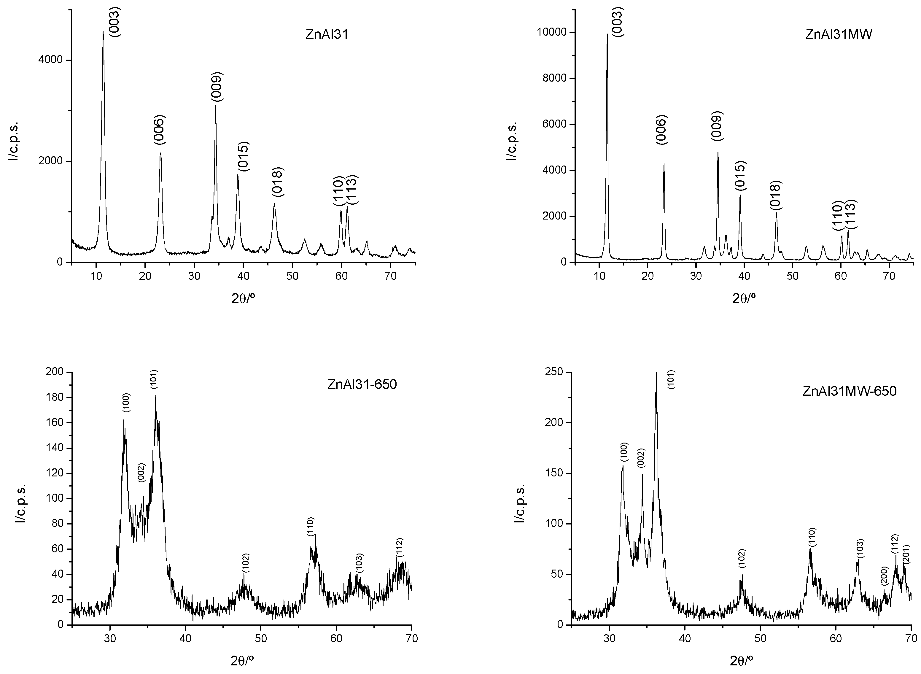 Catalysts 10 00702 g001