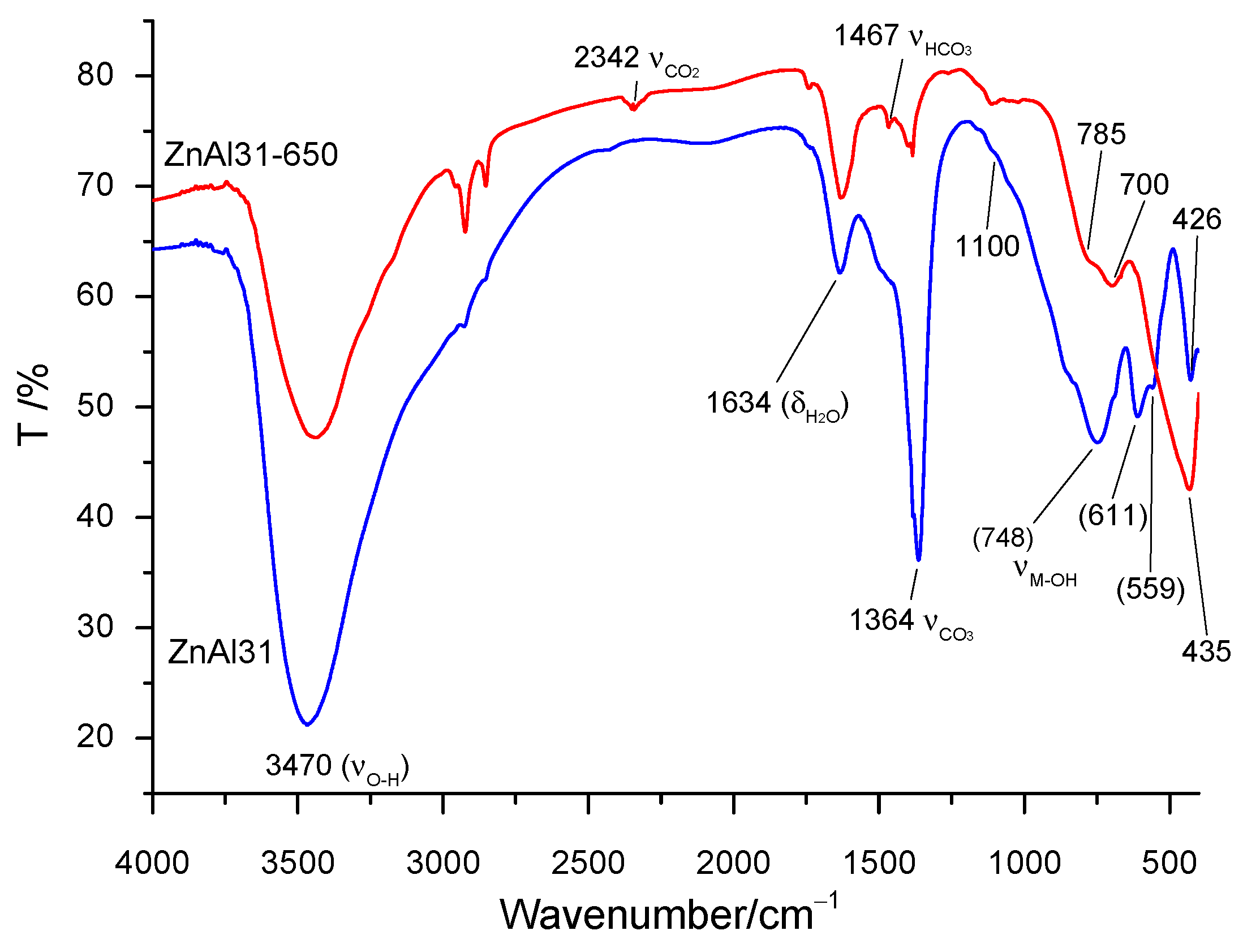 Catalysts 10 00702 g002