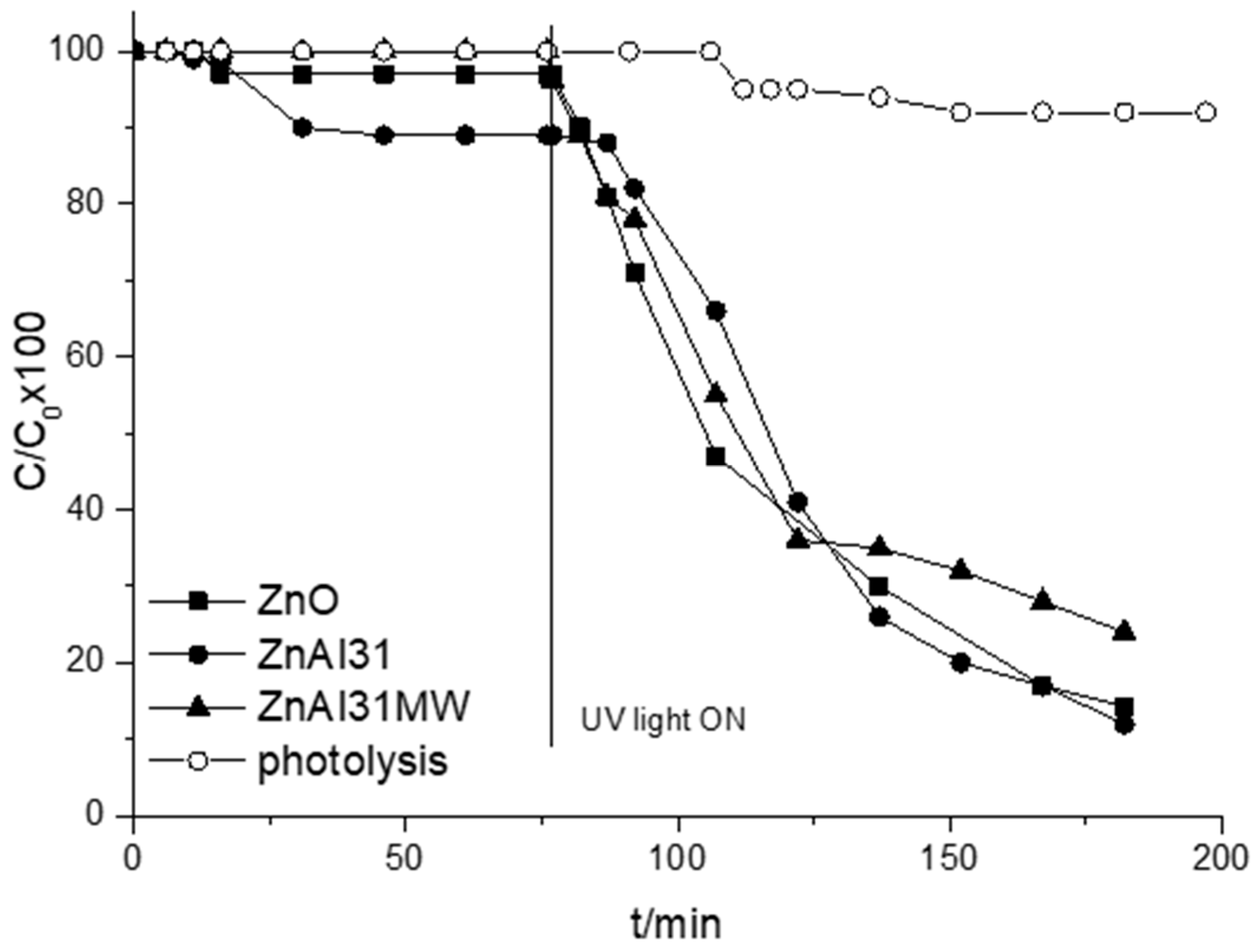 Catalysts 10 00702 g004