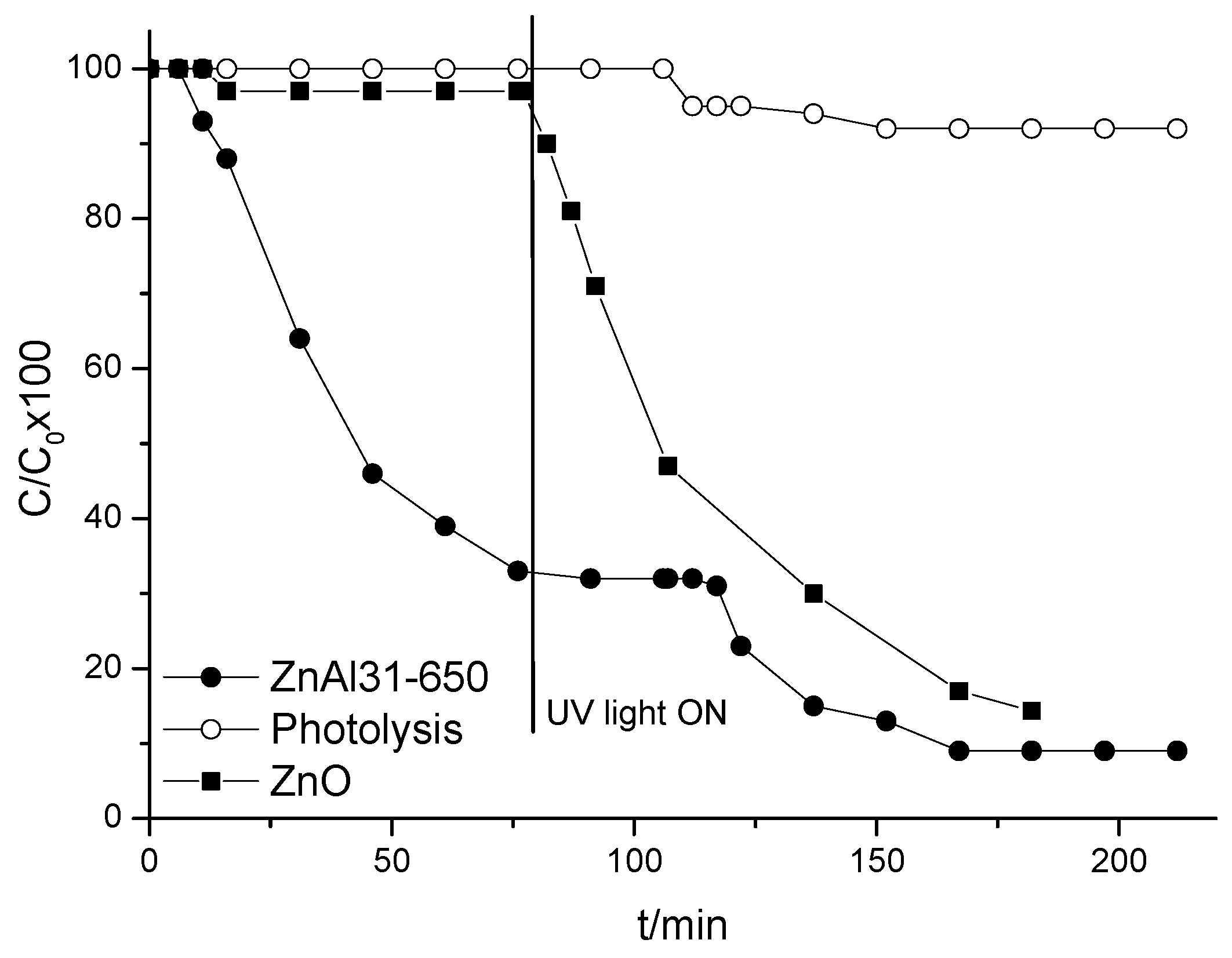 Catalysts 10 00702 g005