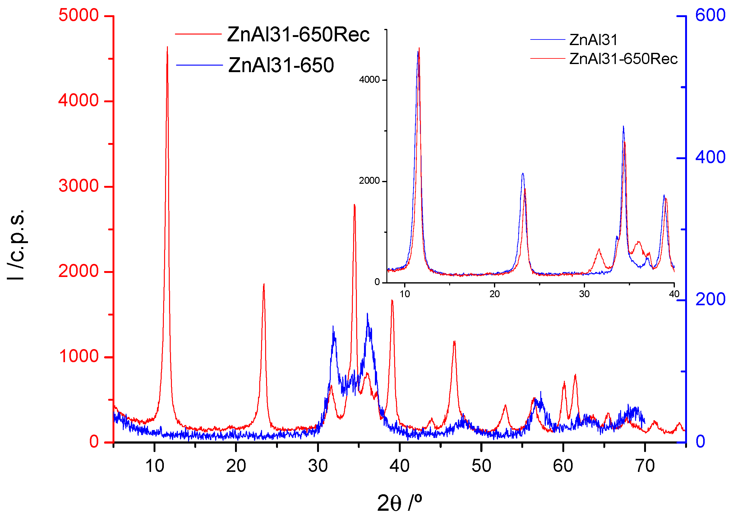 Catalysts 10 00702 g007