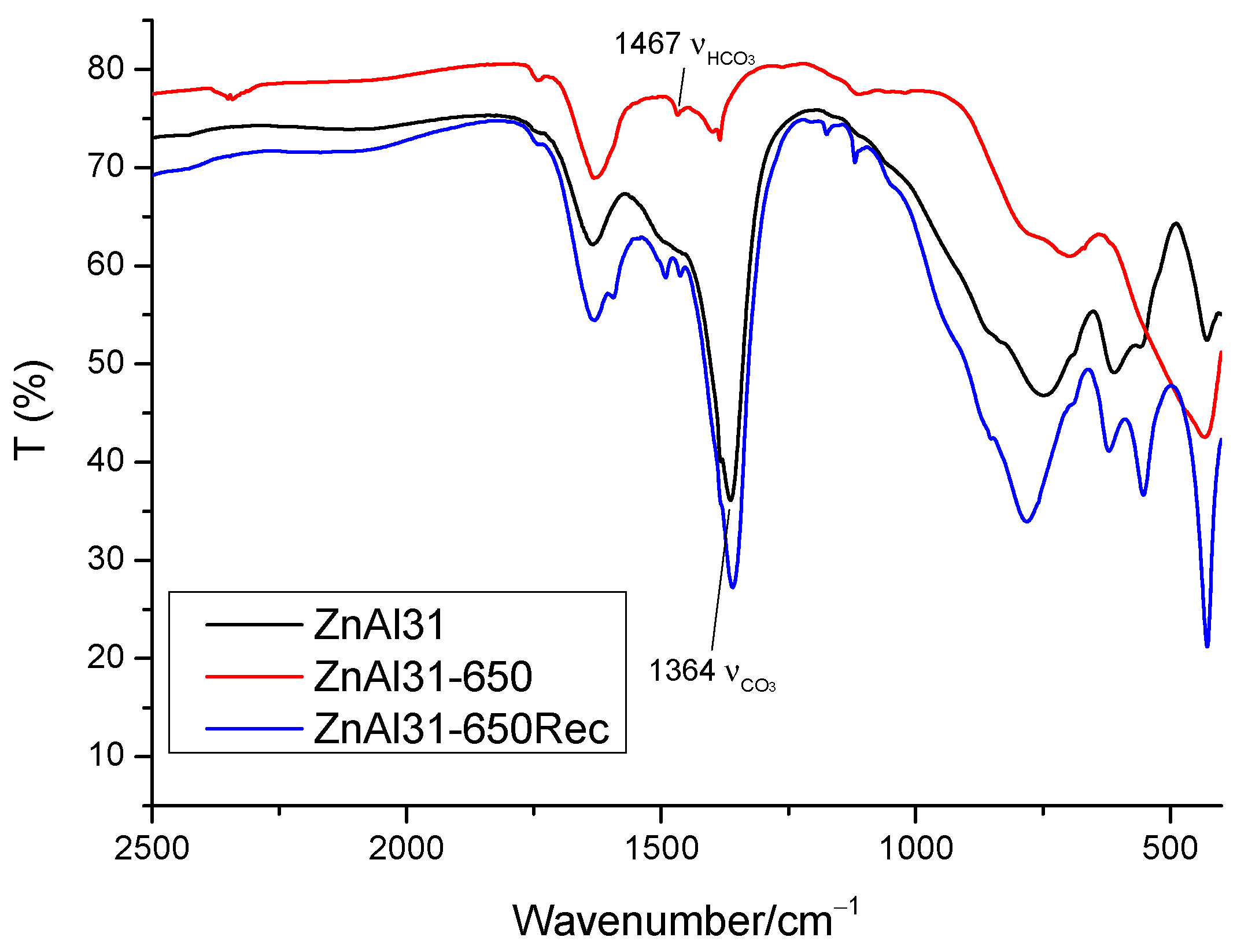 Catalysts 10 00702 g008