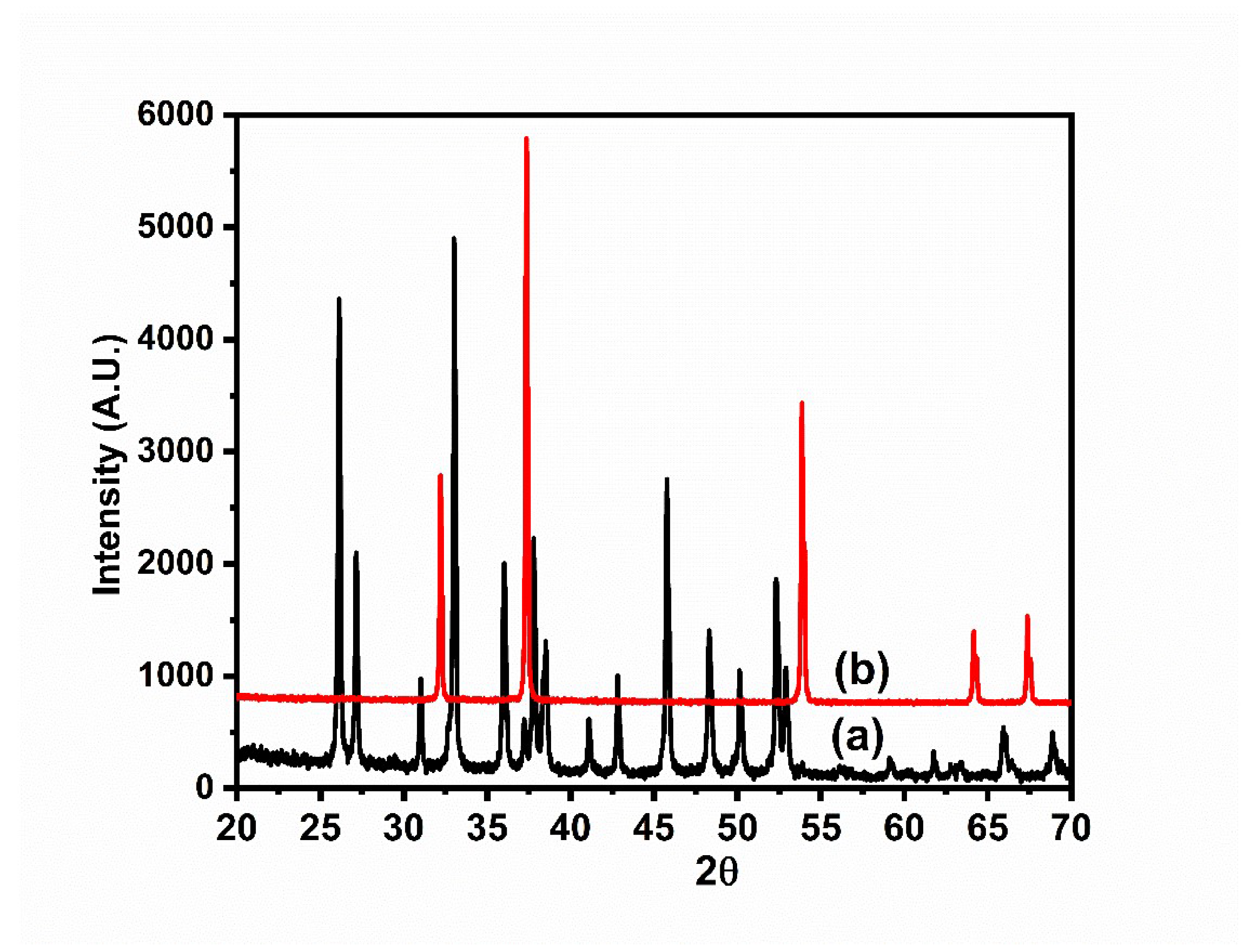 Catalysts 10 00703 g001