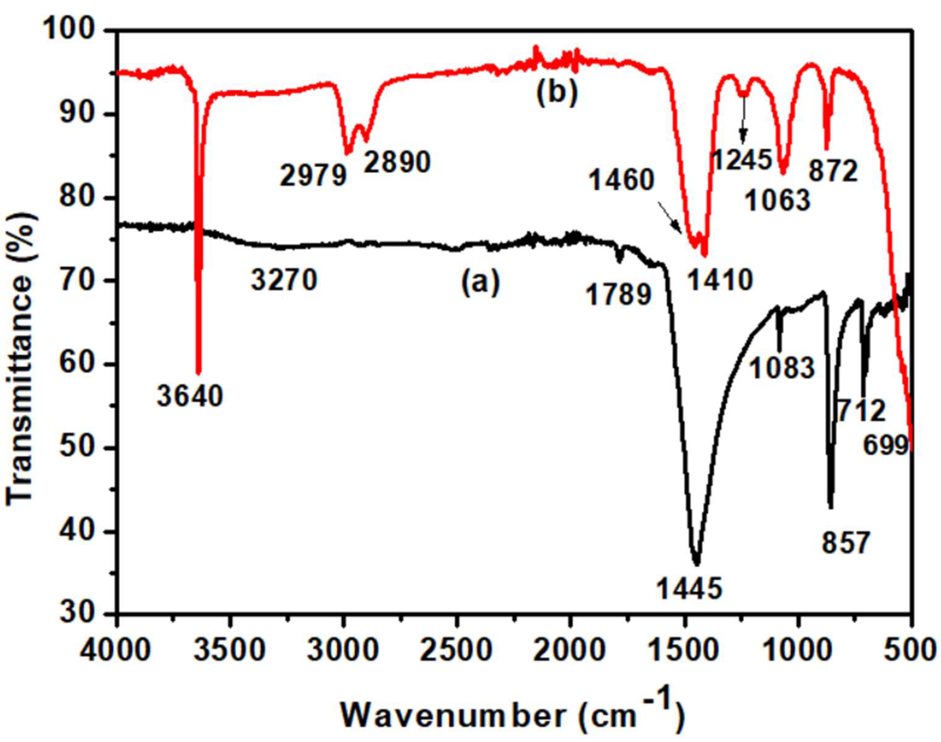 Catalysts 10 00703 g002