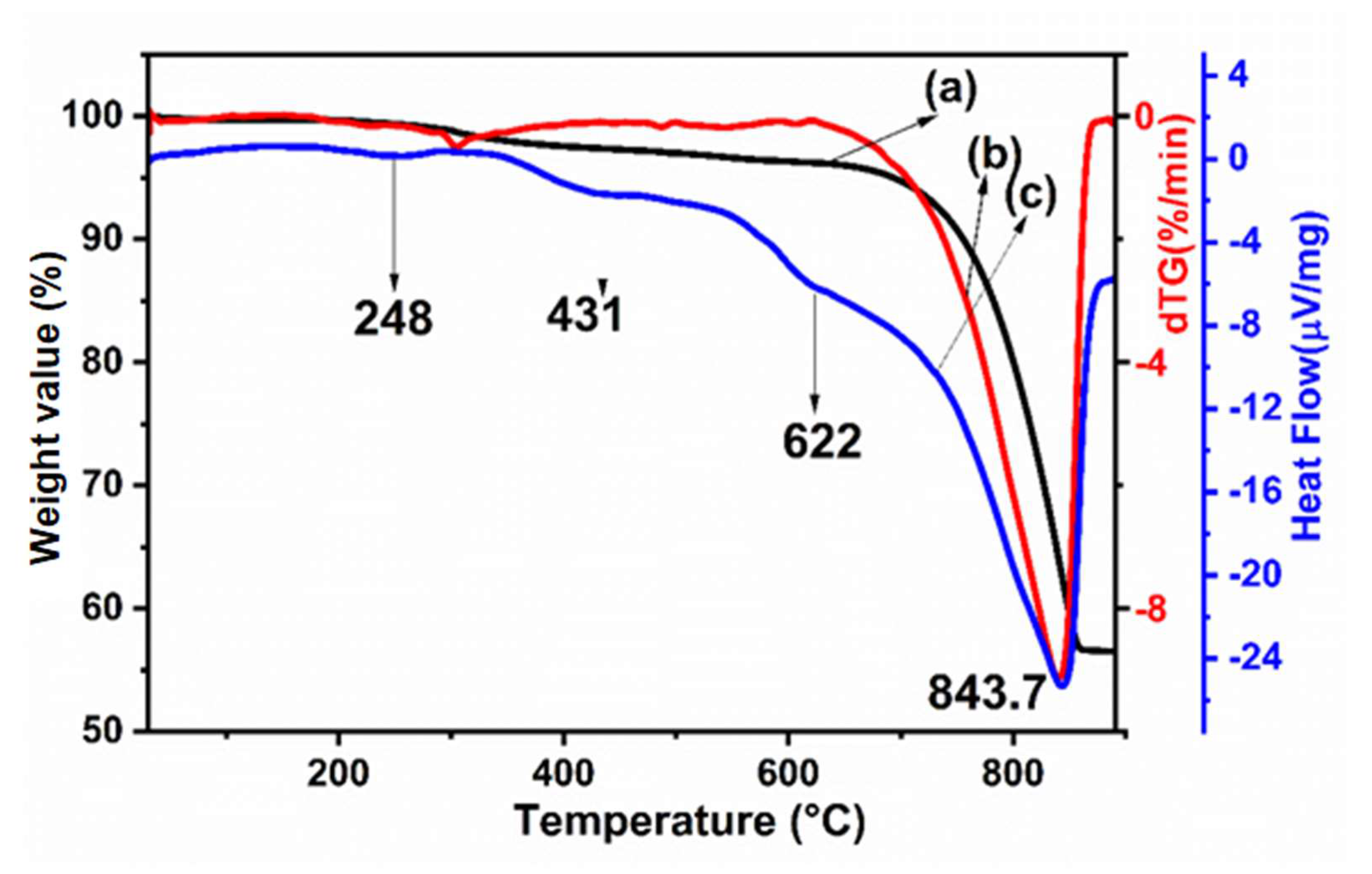 Catalysts 10 00703 g003