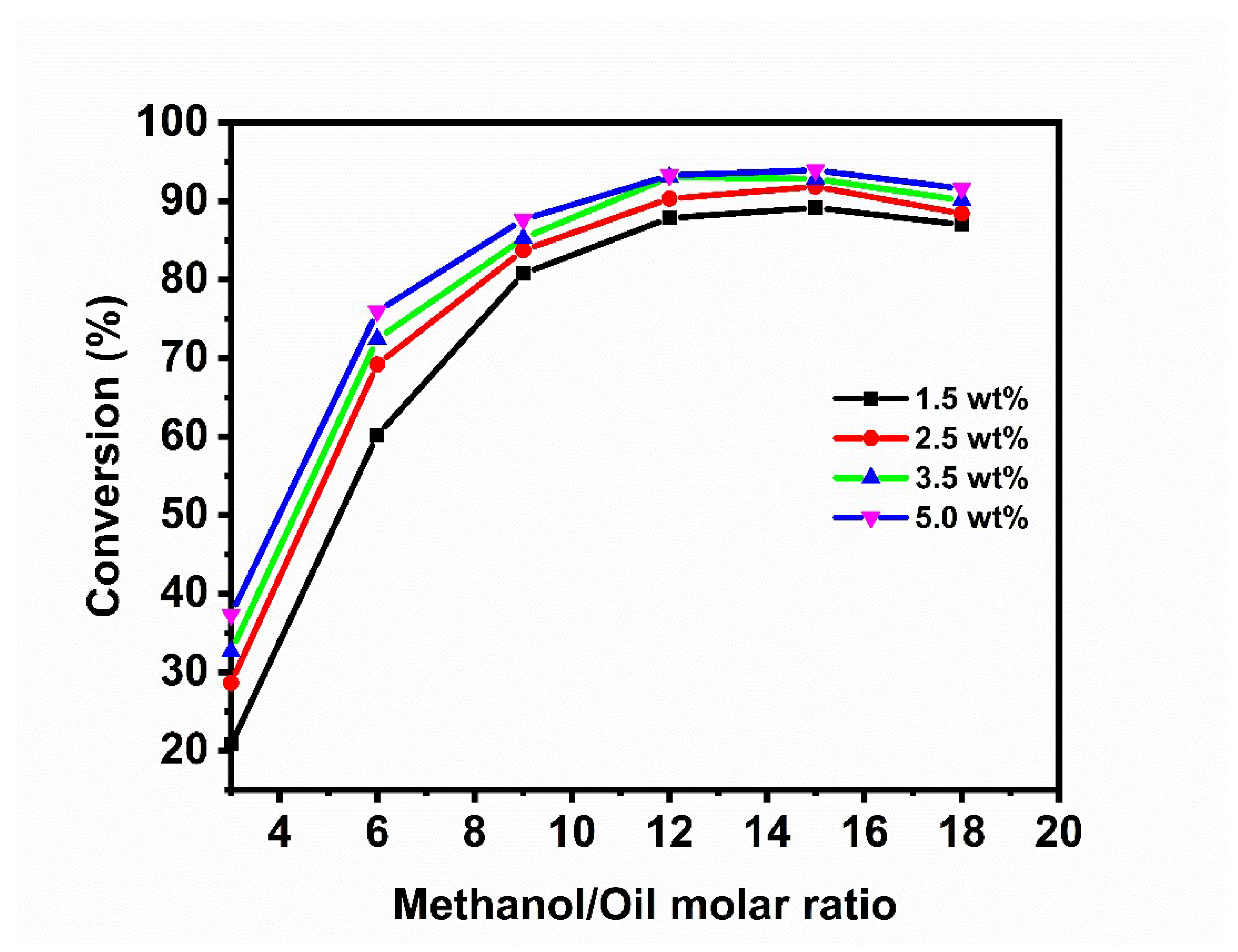 Catalysts 10 00703 g008