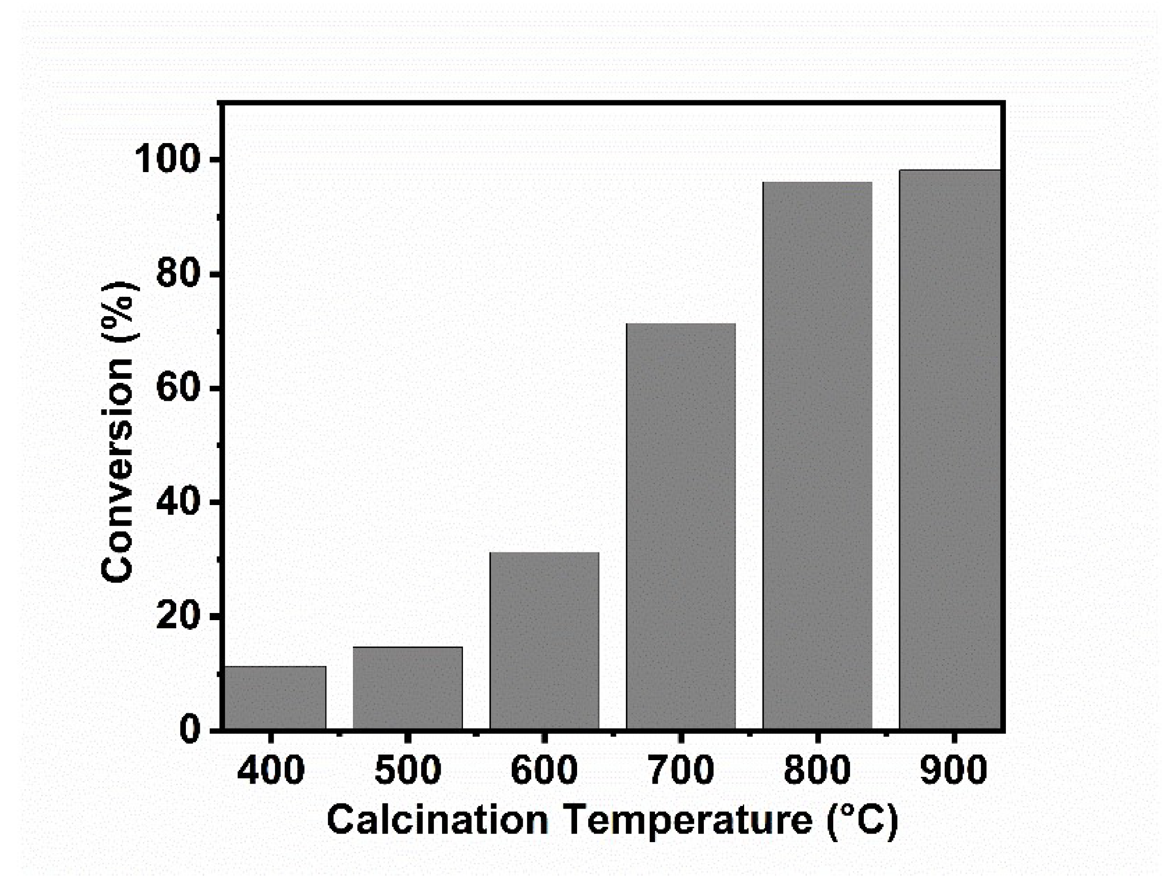 Catalysts 10 00703 g010