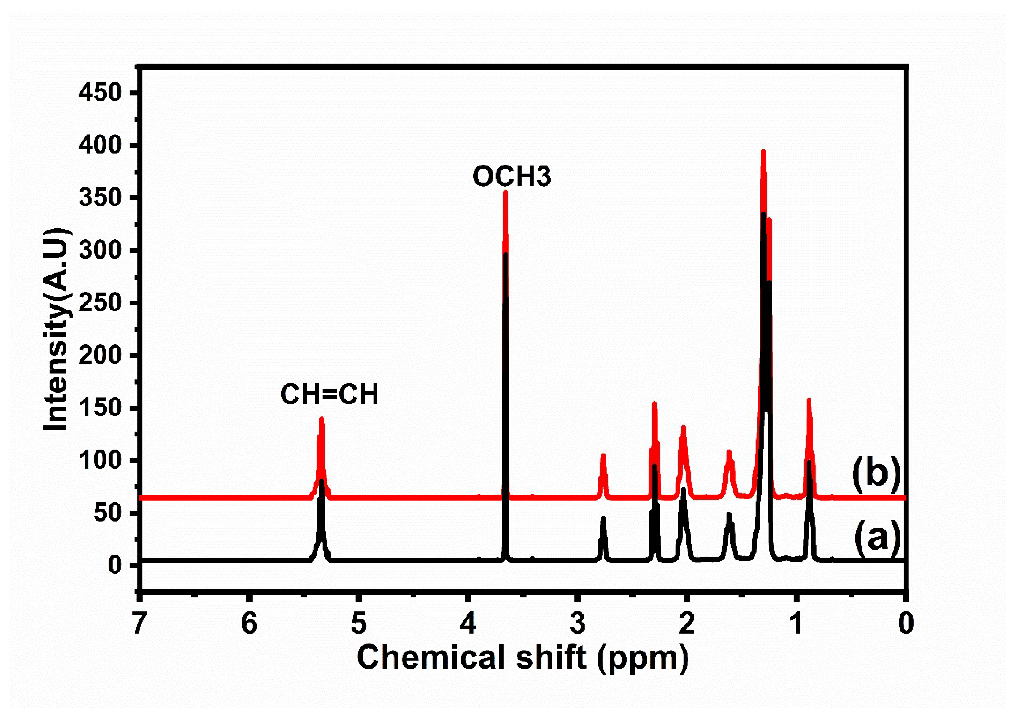 Catalysts 10 00703 g012