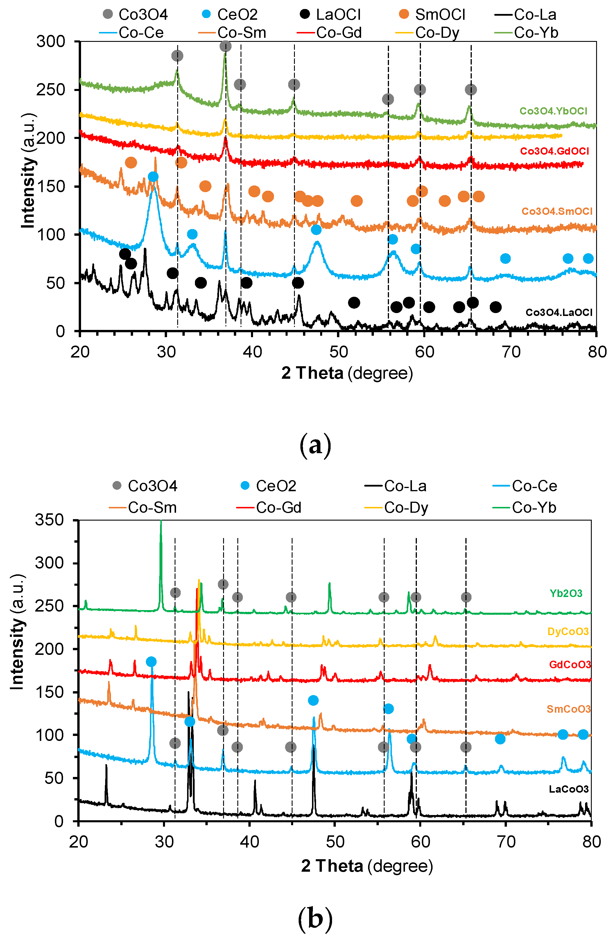 Catalysts 10 00704 g002 Catalysts 10 00704 g002