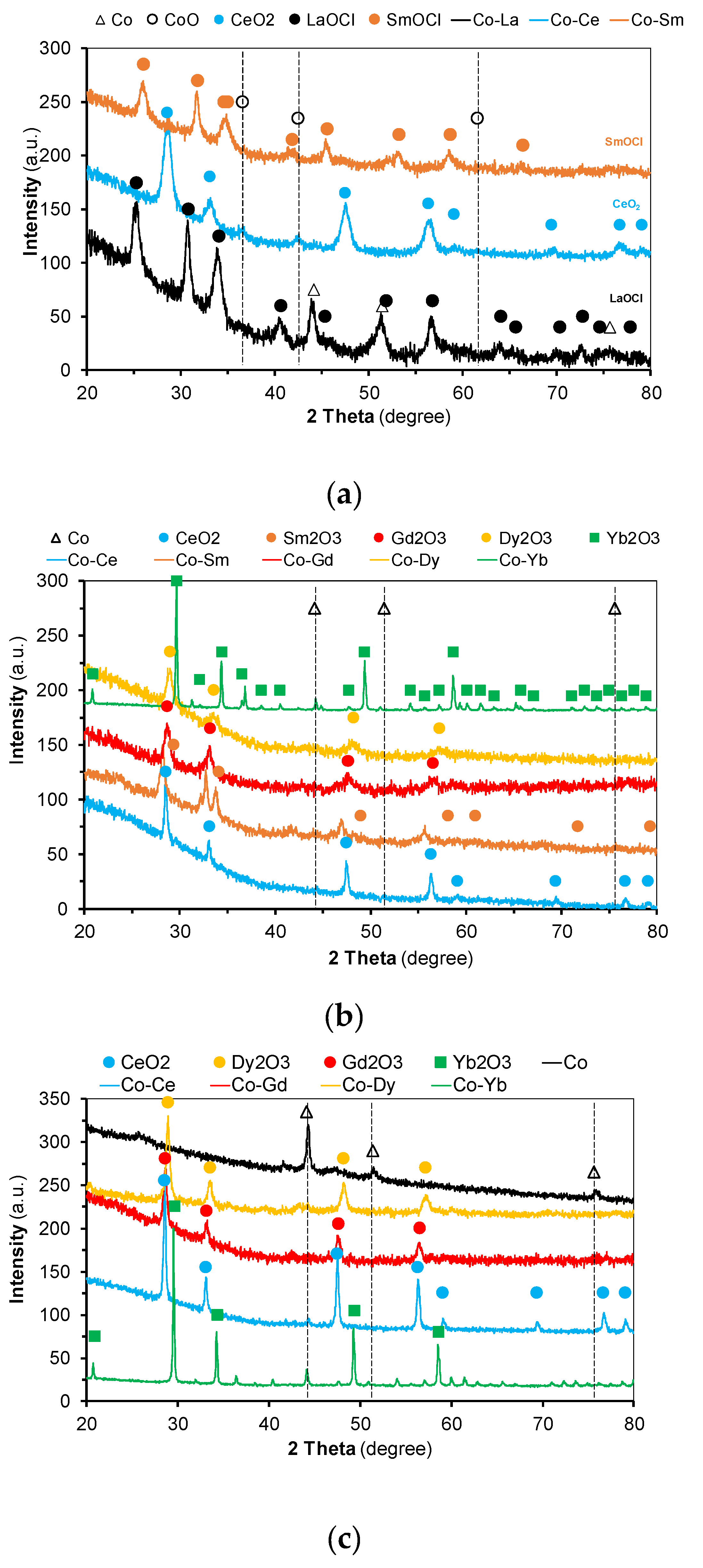 Catalysts 10 00704 g003 Catalysts 10 00704 g003