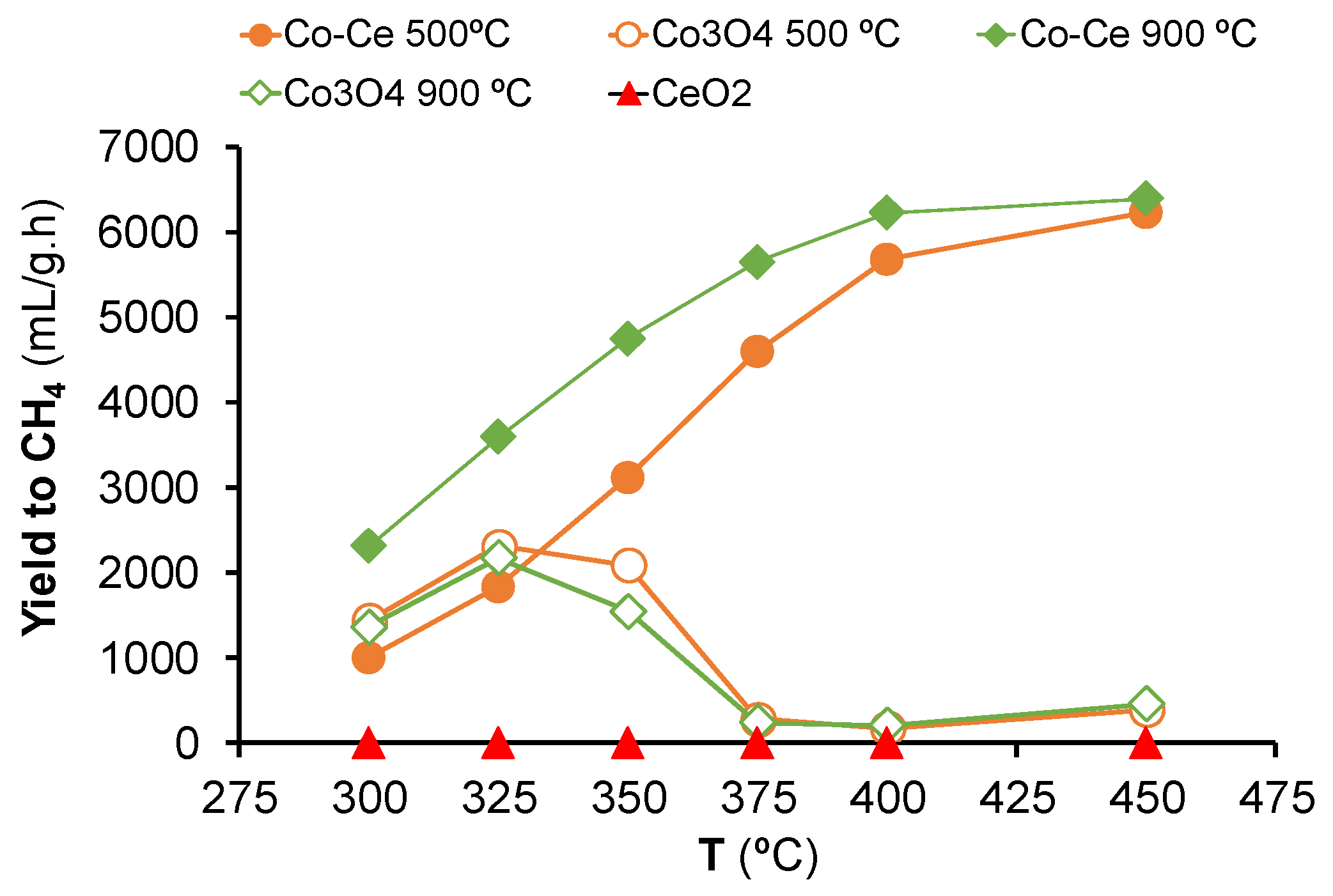 Catalysts 10 00704 g006 Catalysts 10 00704 g006