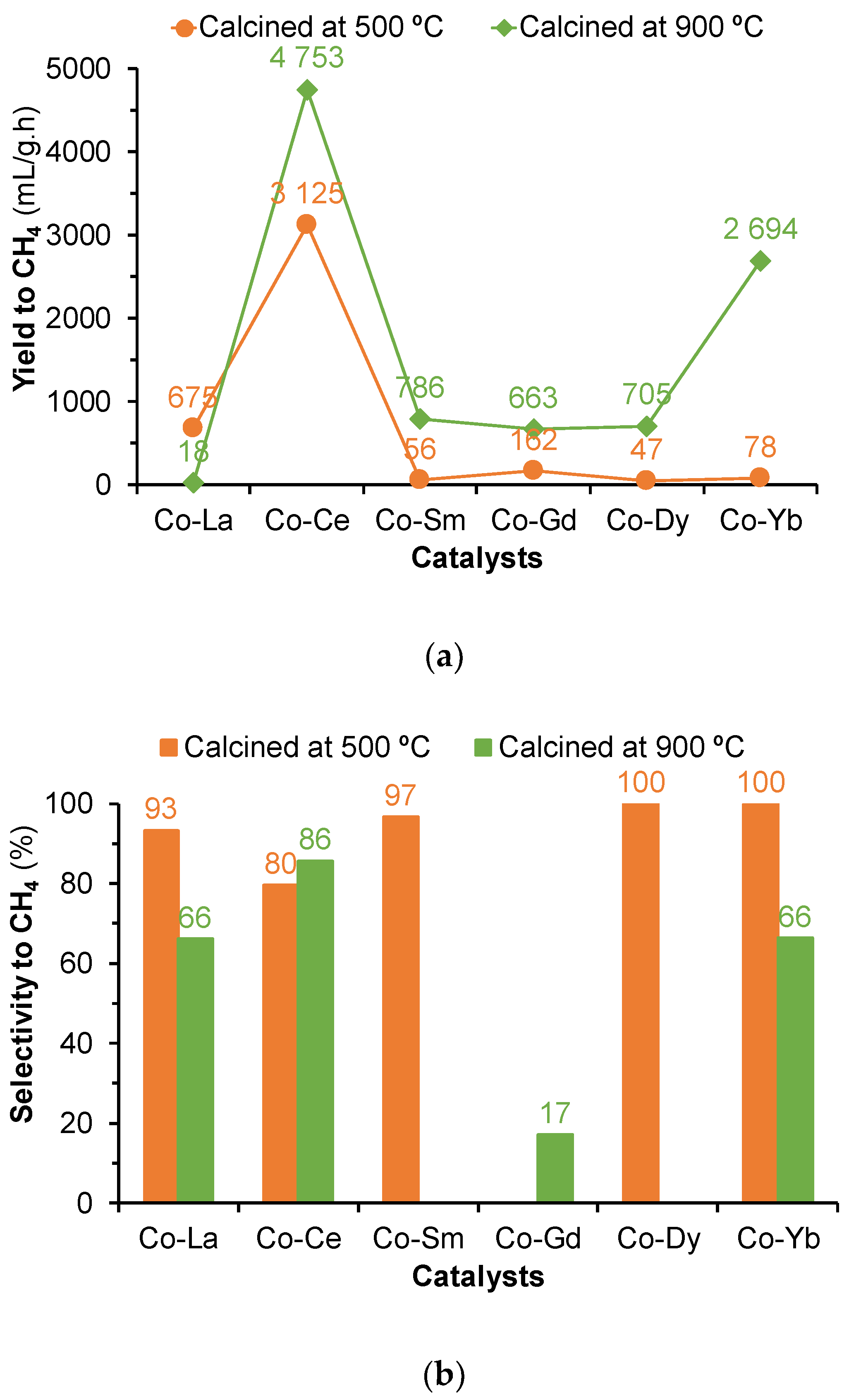 Catalysts 10 00704 g007 Catalysts 10 00704 g007