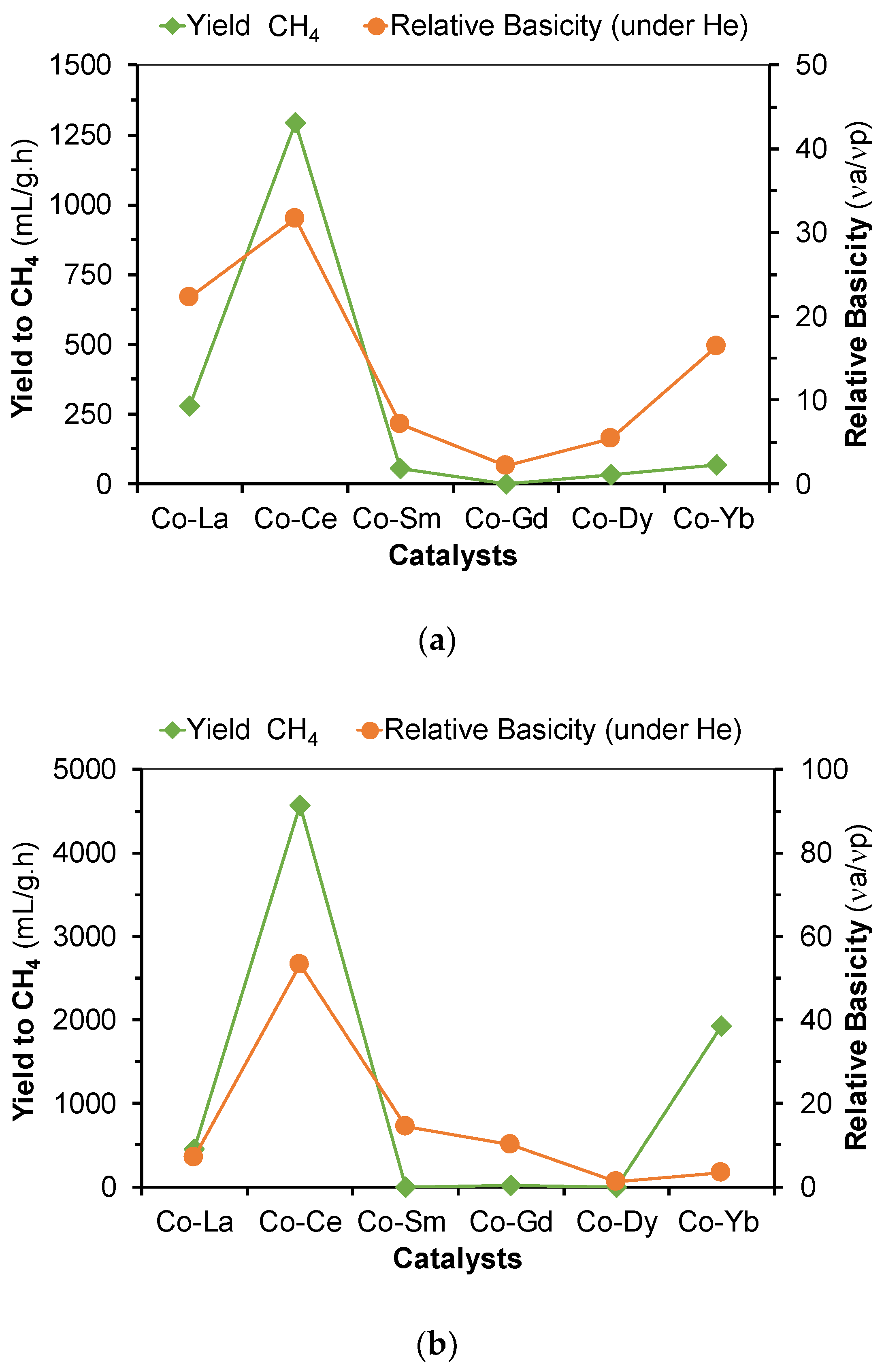 Catalysts 10 00704 g009 Catalysts 10 00704 g009