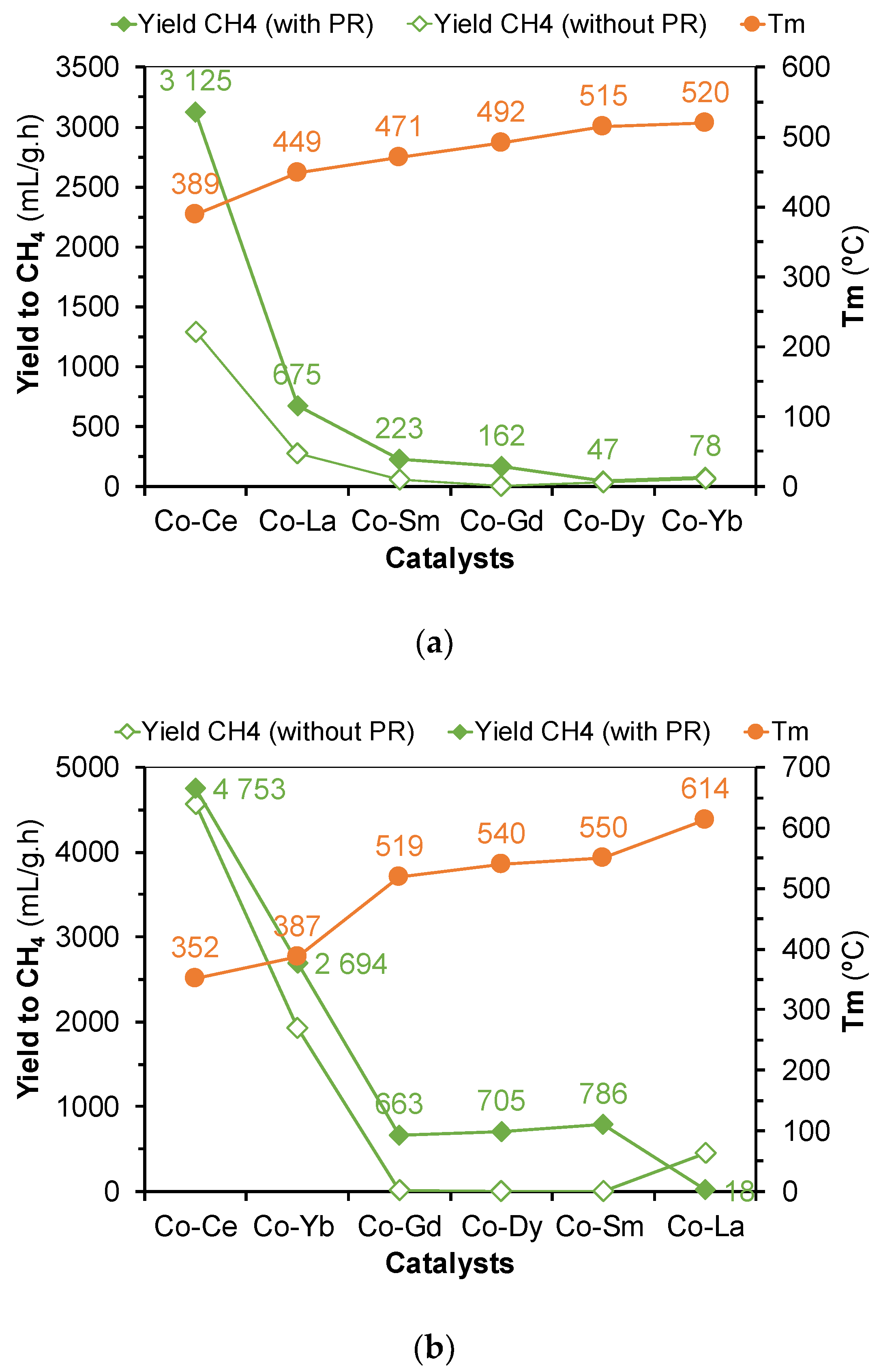 Catalysts 10 00704 g010 Catalysts 10 00704 g010