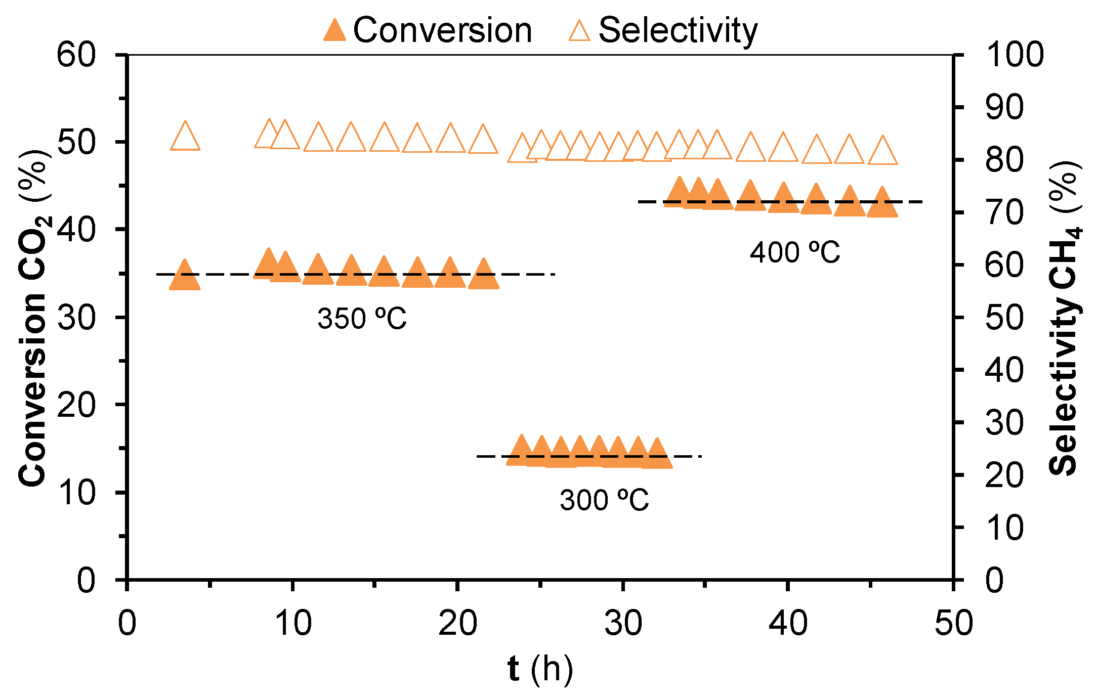 Catalysts 10 00704 g011 Catalysts 10 00704 g011