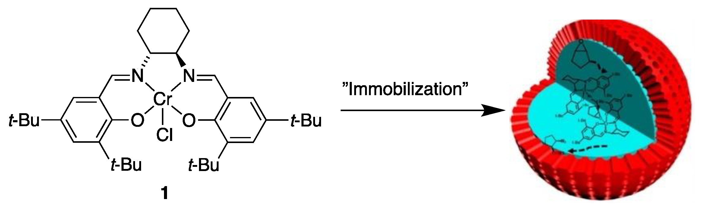 Catalysts 10 00705 g013 Catalysts 10 00705 g013