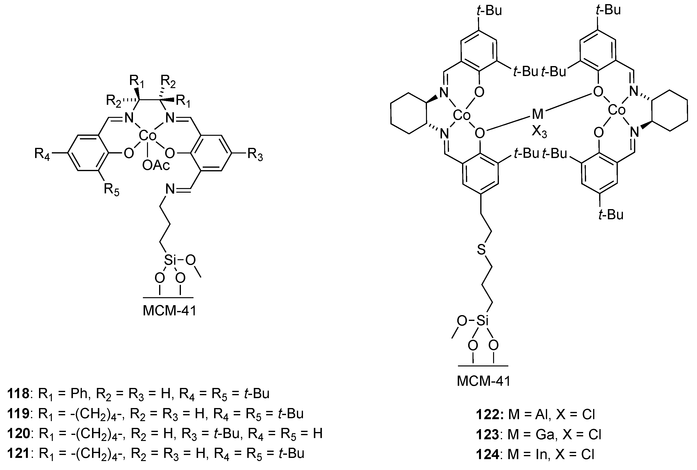 Catalysts 10 00705 g047 Catalysts 10 00705 g047