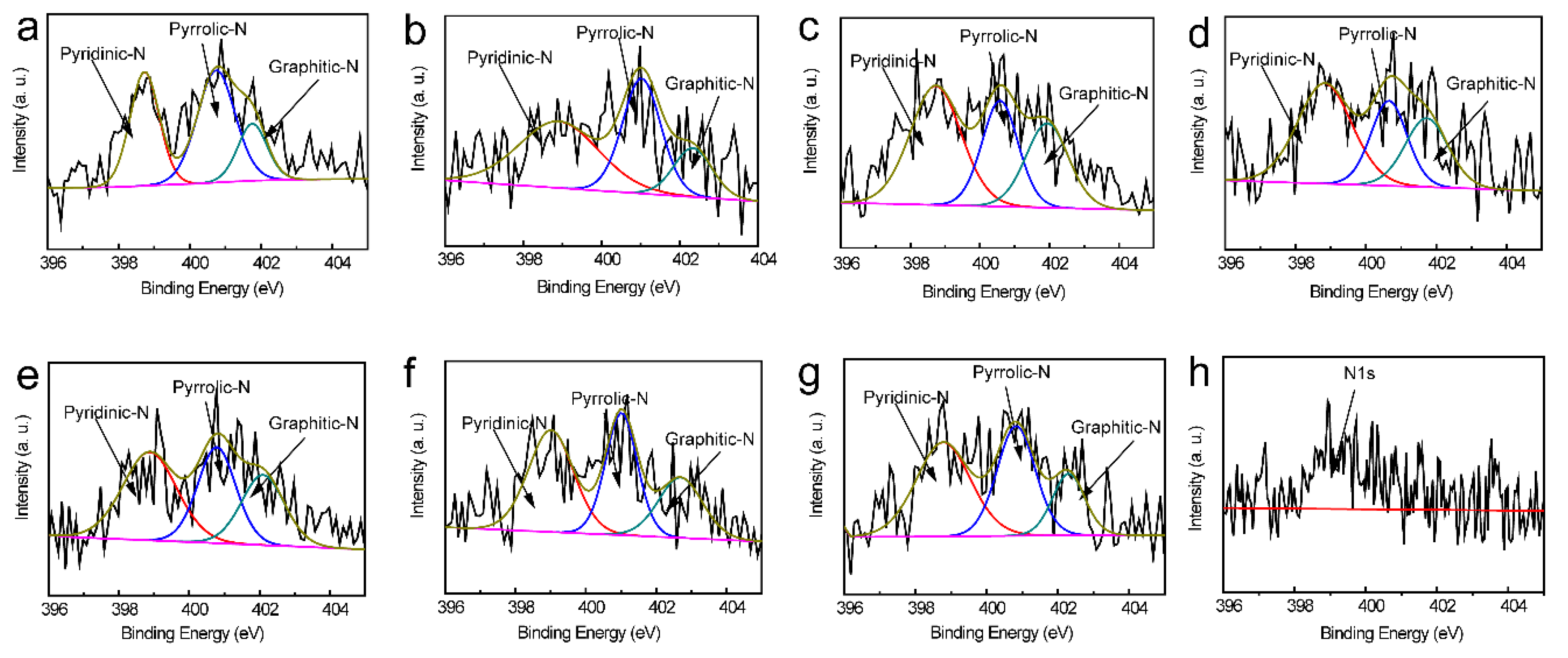 Catalysts 10 00707 g002