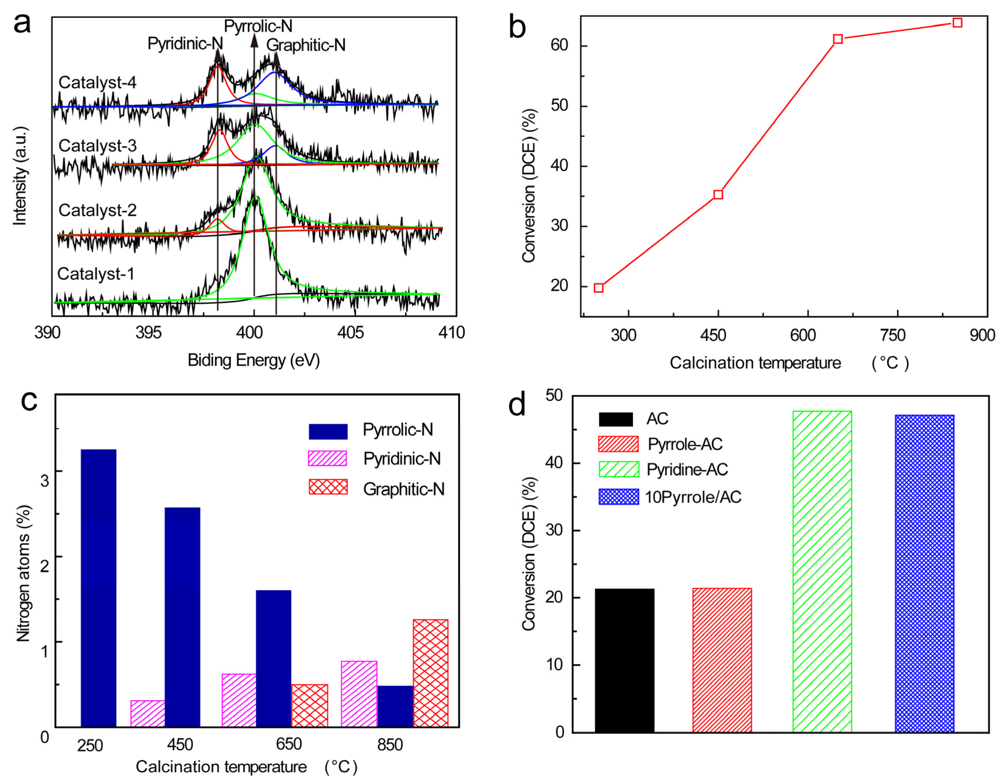 Catalysts 10 00707 g003