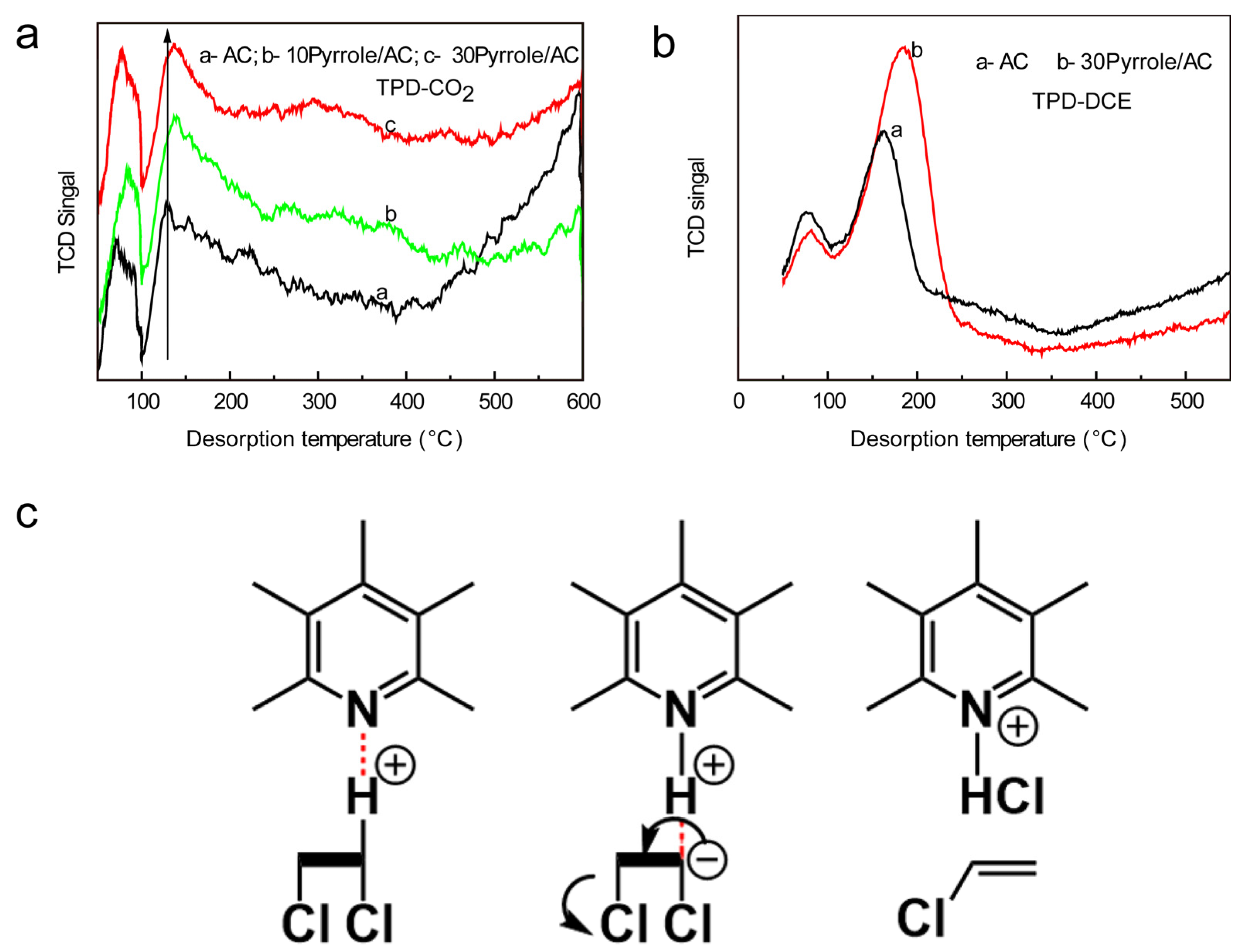 Catalysts 10 00707 g004