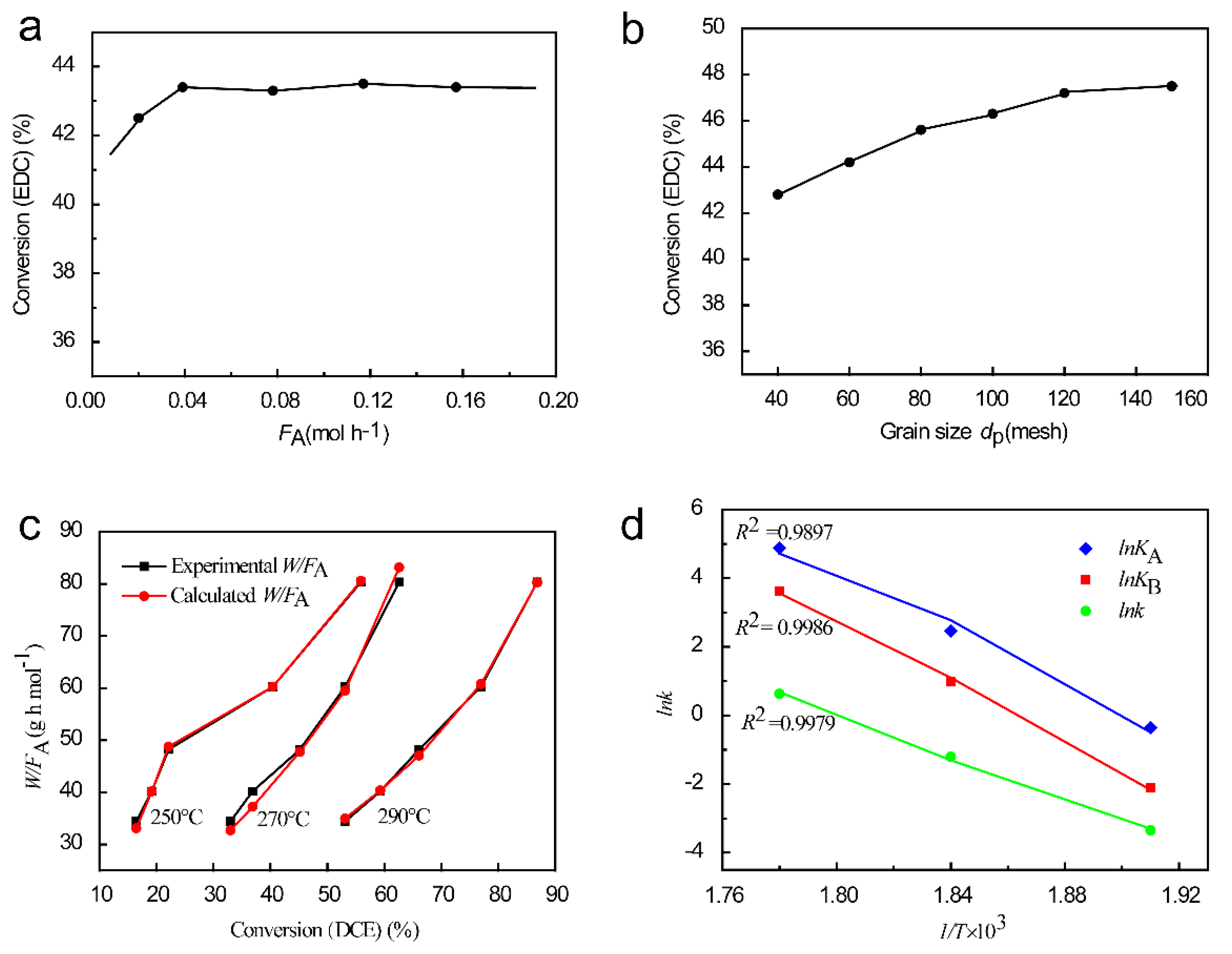 Catalysts 10 00707 g005