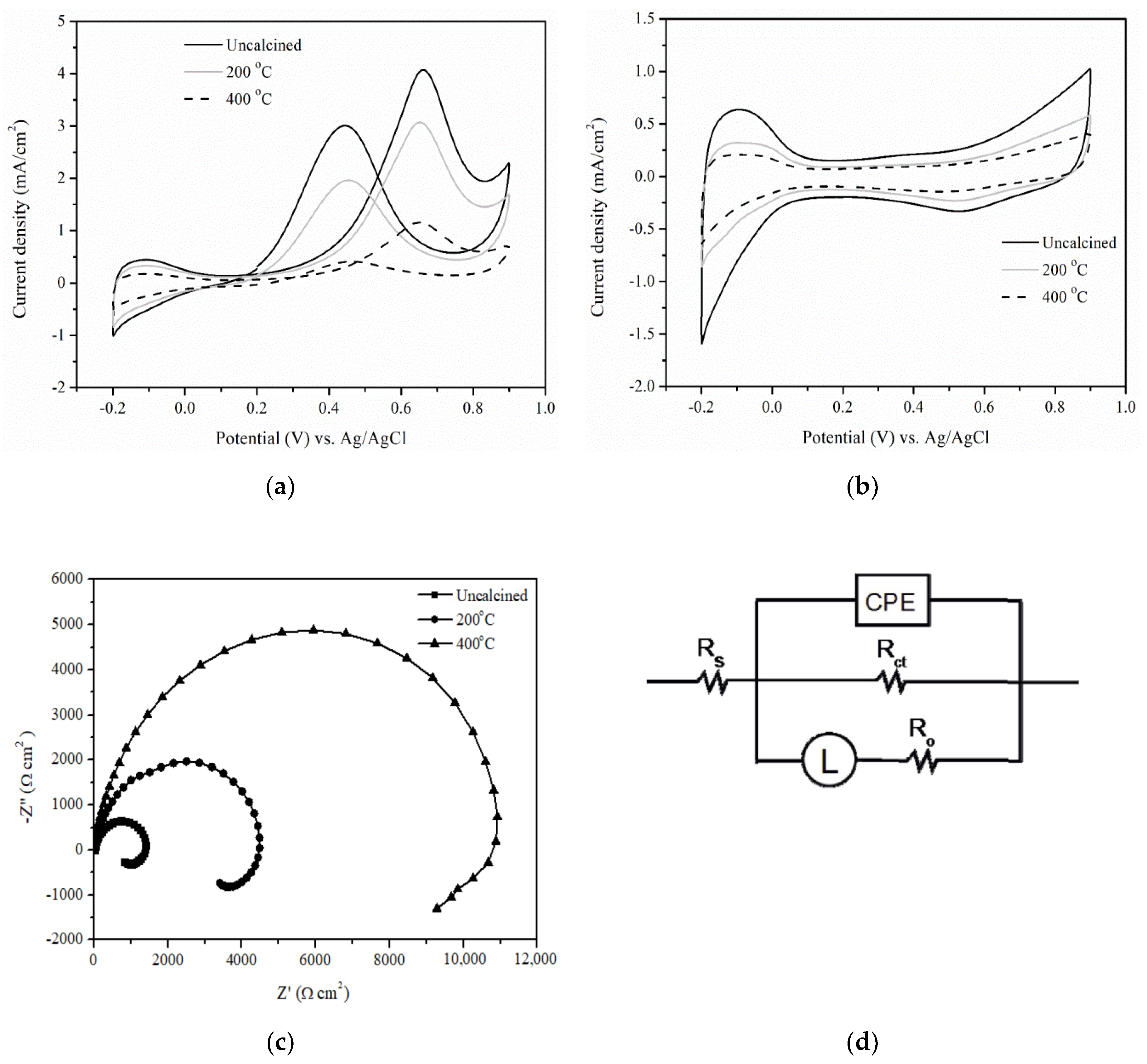 Catalysts 10 00708 g001