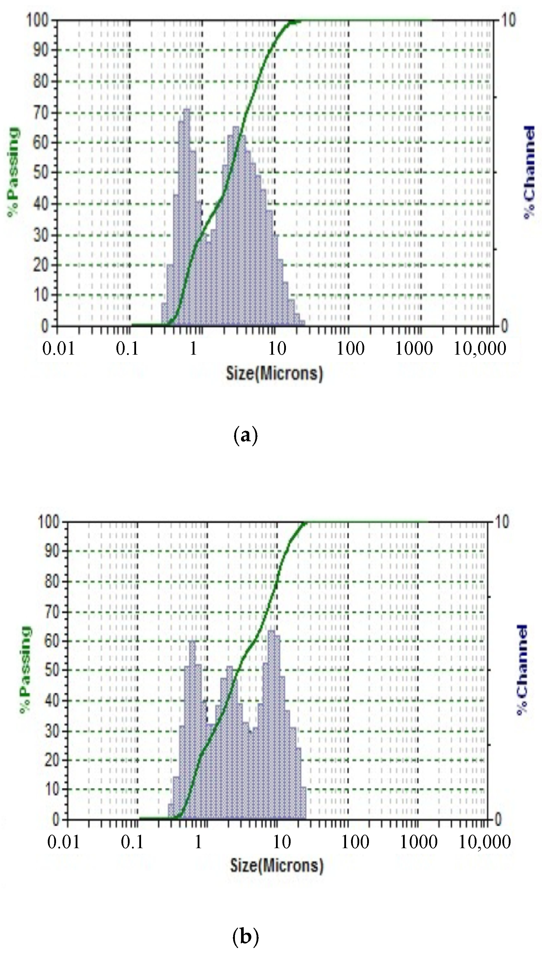Catalysts 10 00708 g003a