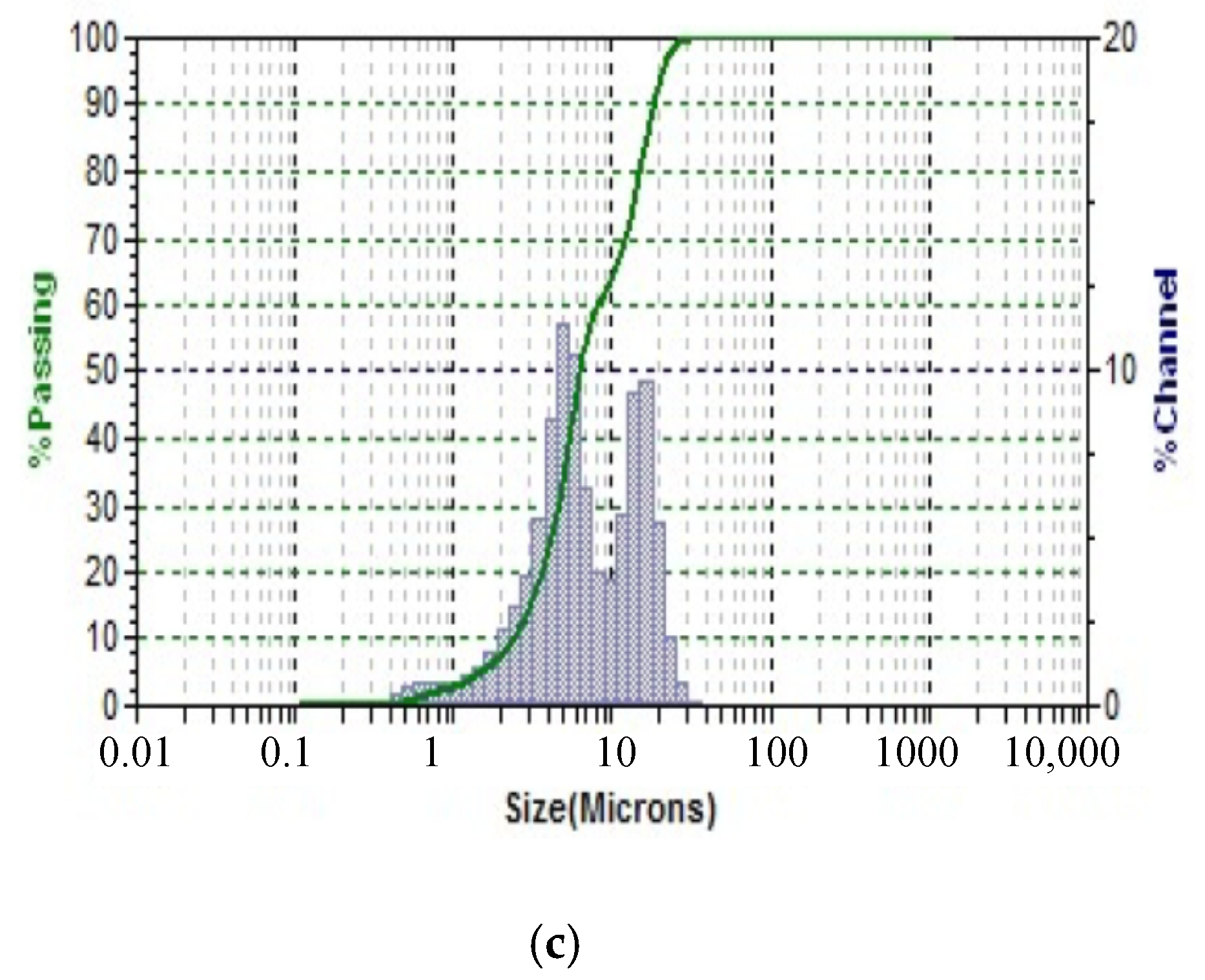 Catalysts 10 00708 g003b