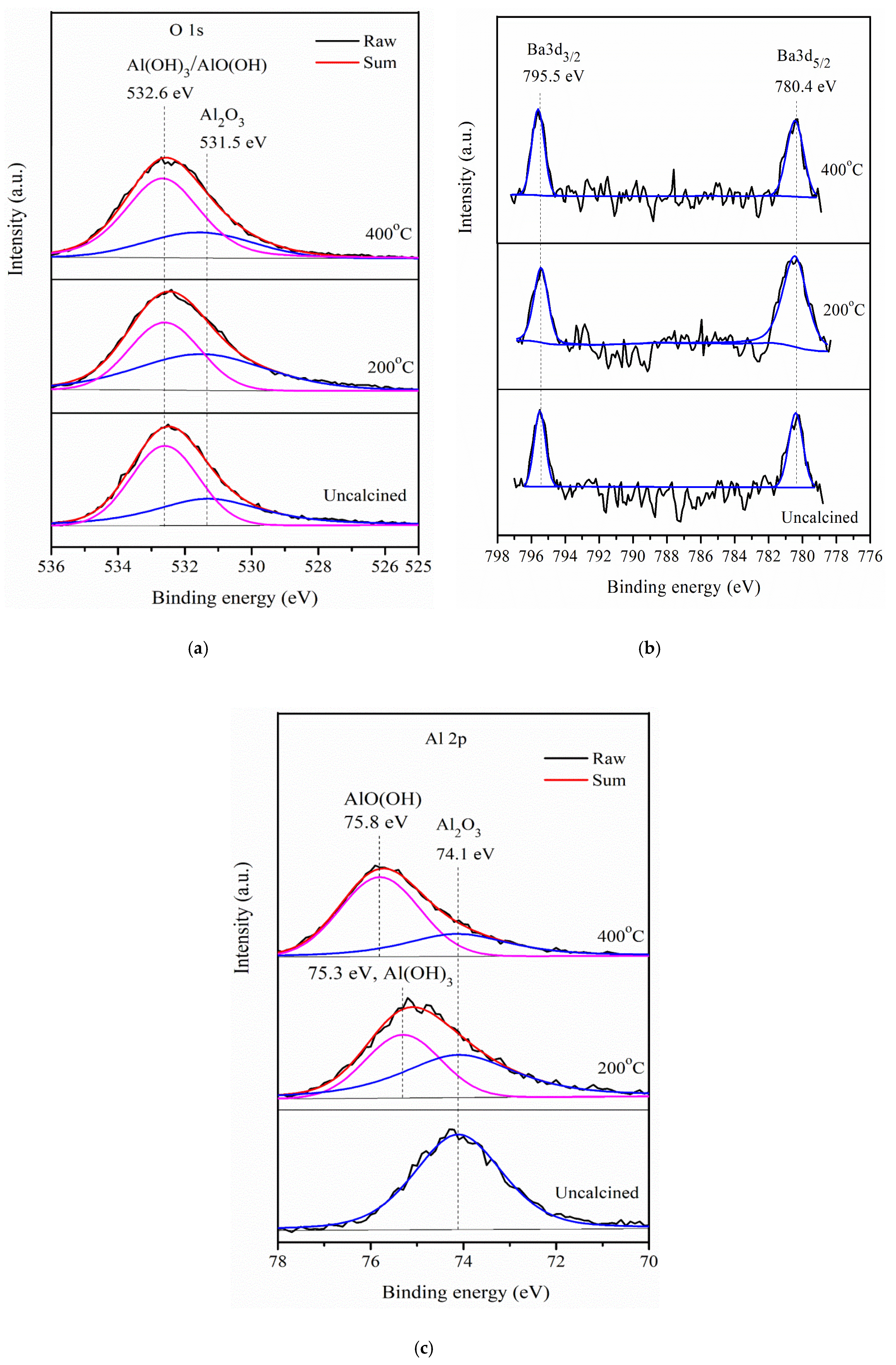 Catalysts 10 00708 g004