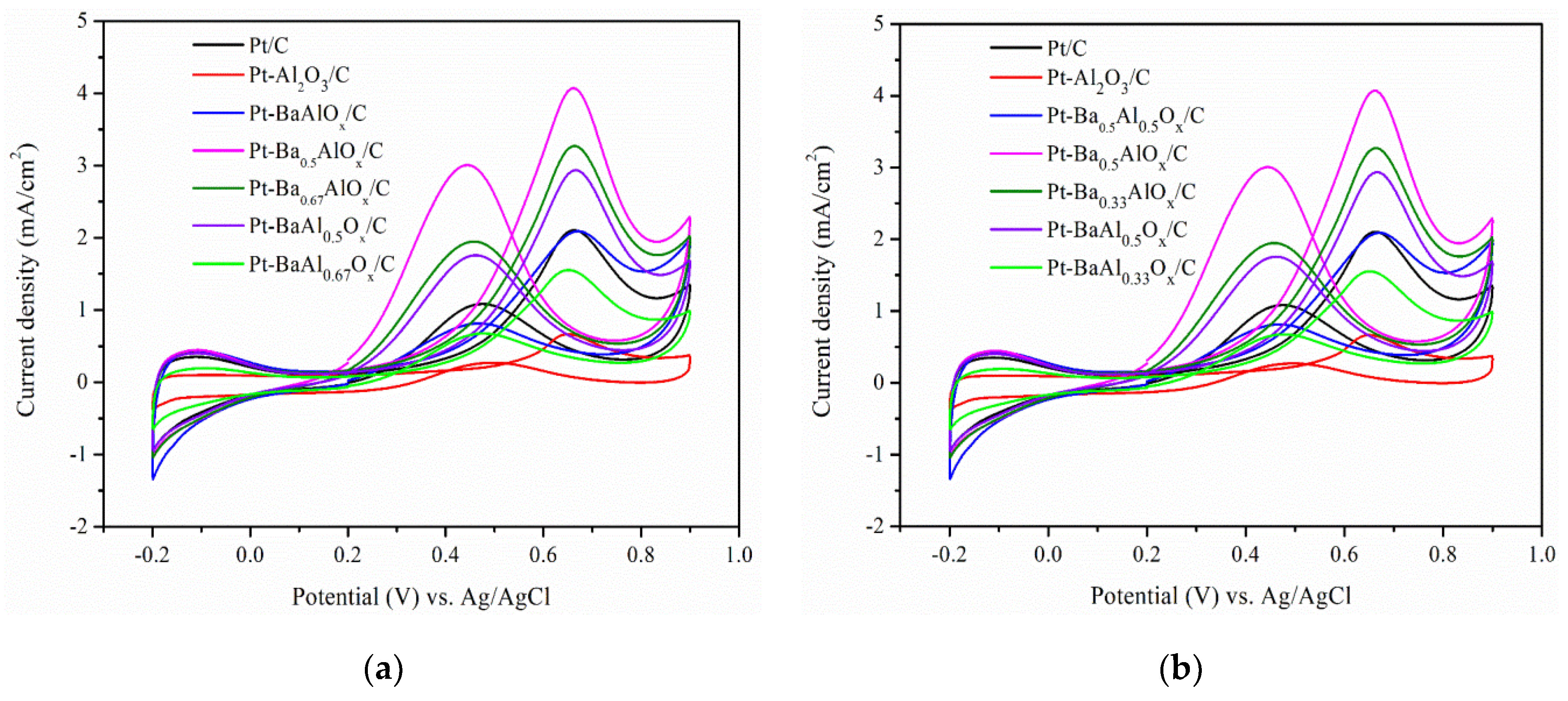 Catalysts 10 00708 g005a