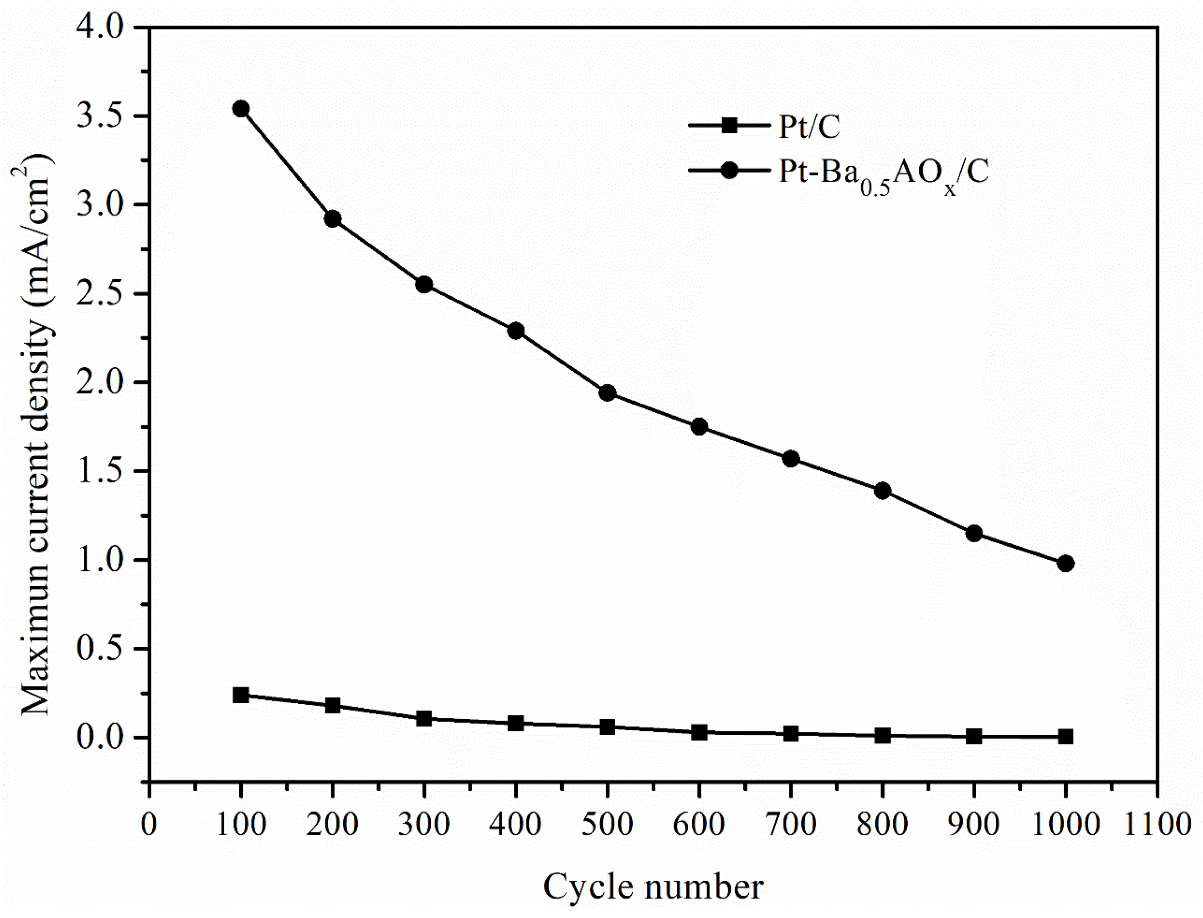 Catalysts 10 00708 g009