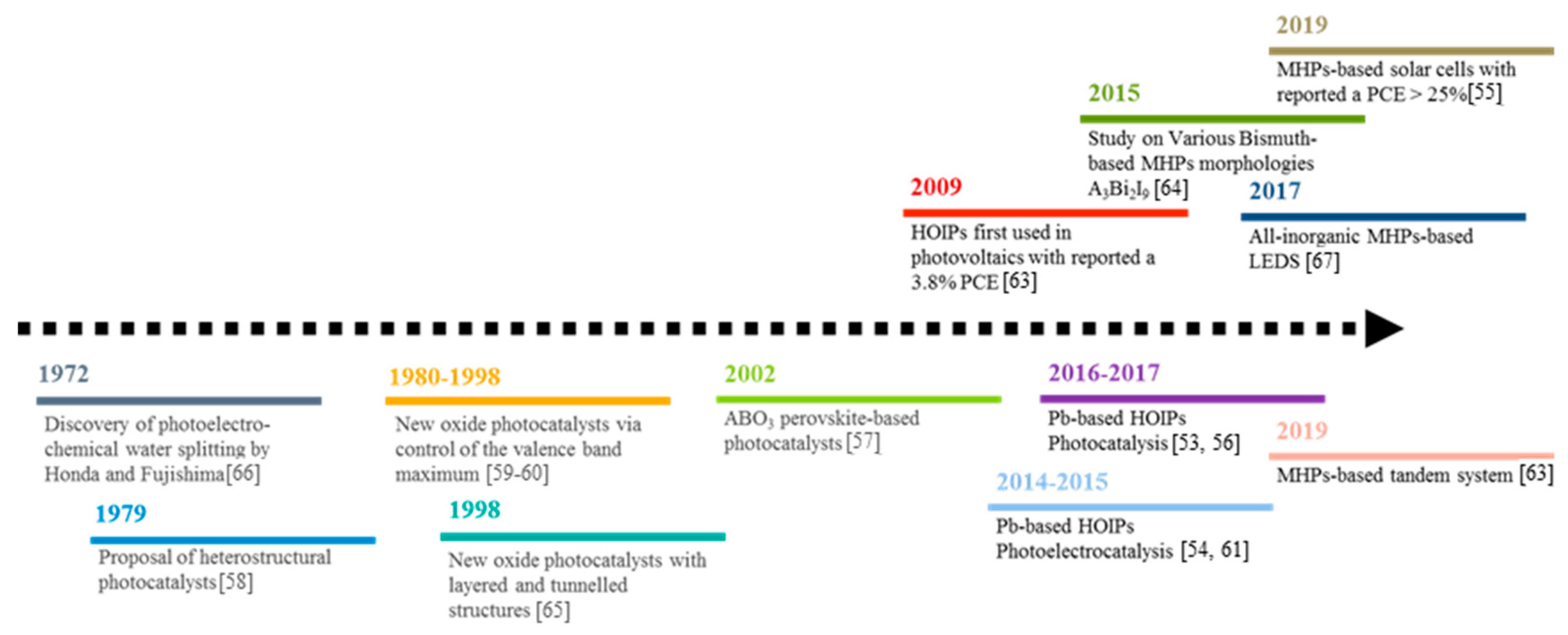 Catalysts 10 00709 g001