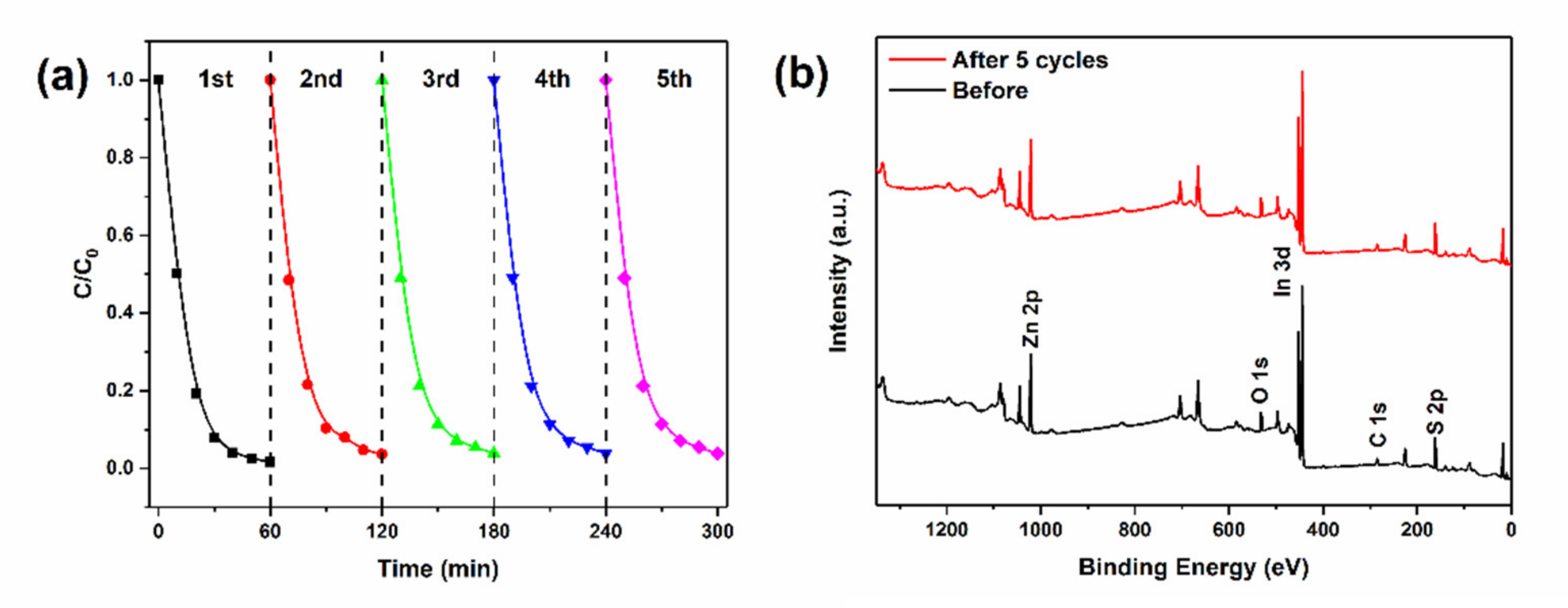Catalysts 10 00710 g008