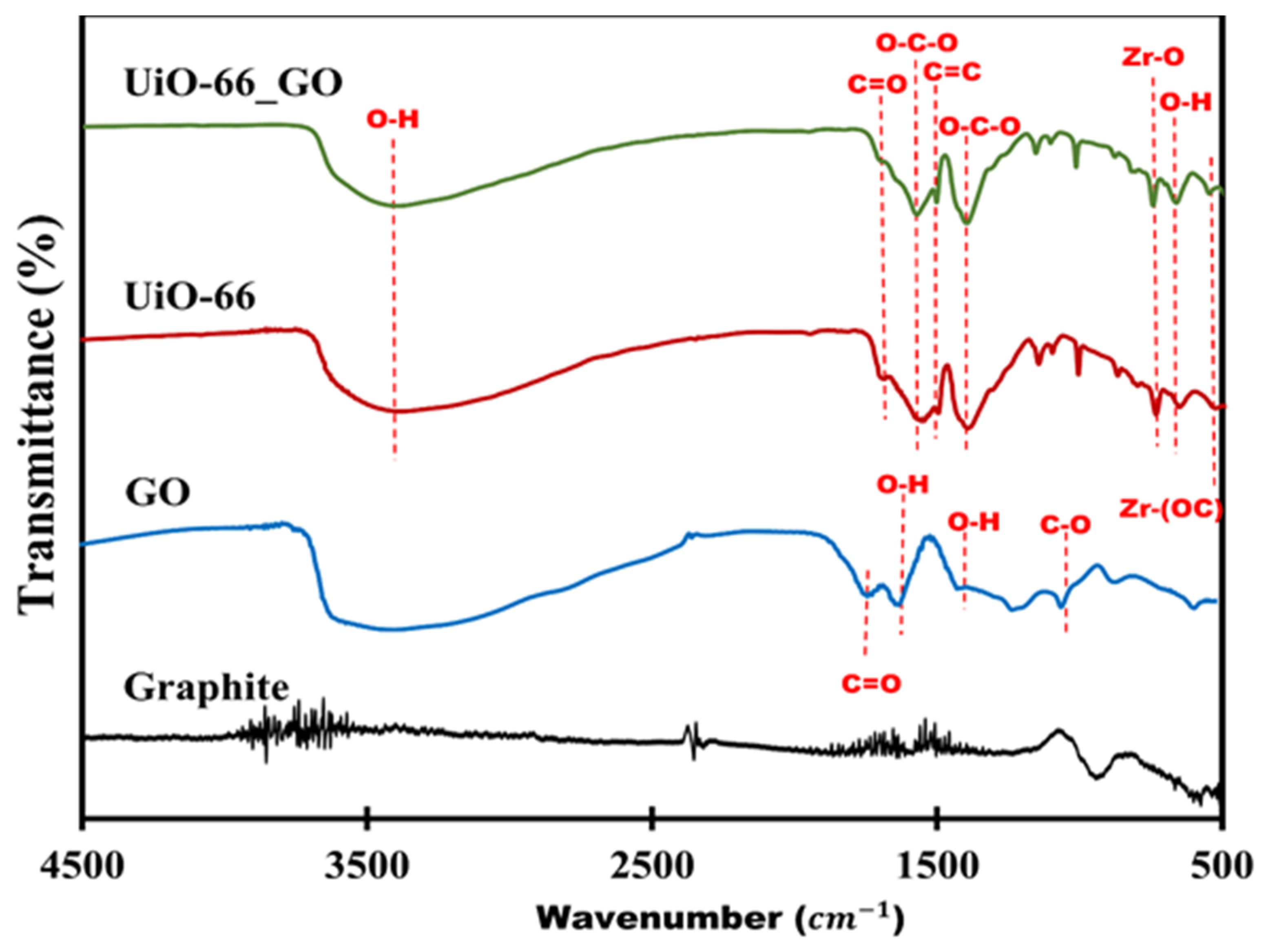Catalysts 10 00711 g002 Catalysts 10 00711 g002
