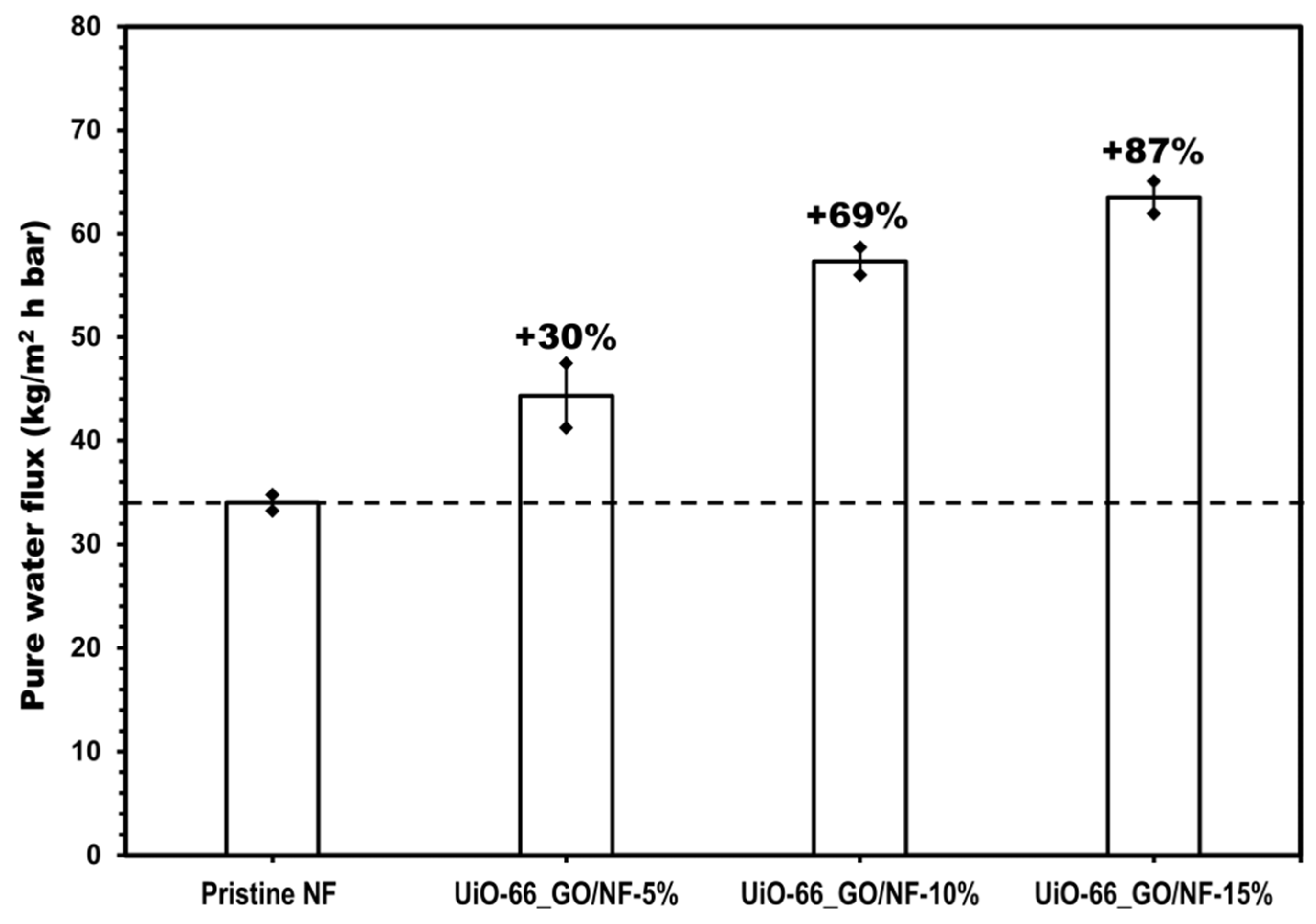 Catalysts 10 00711 g005 Catalysts 10 00711 g005