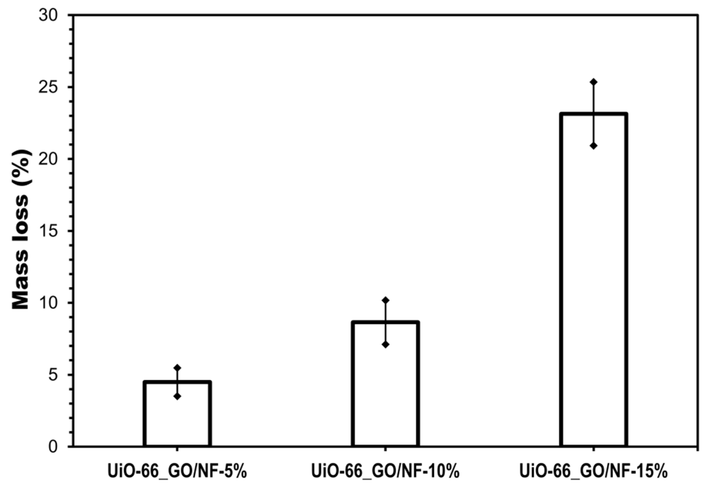 Catalysts 10 00711 g006 Catalysts 10 00711 g006