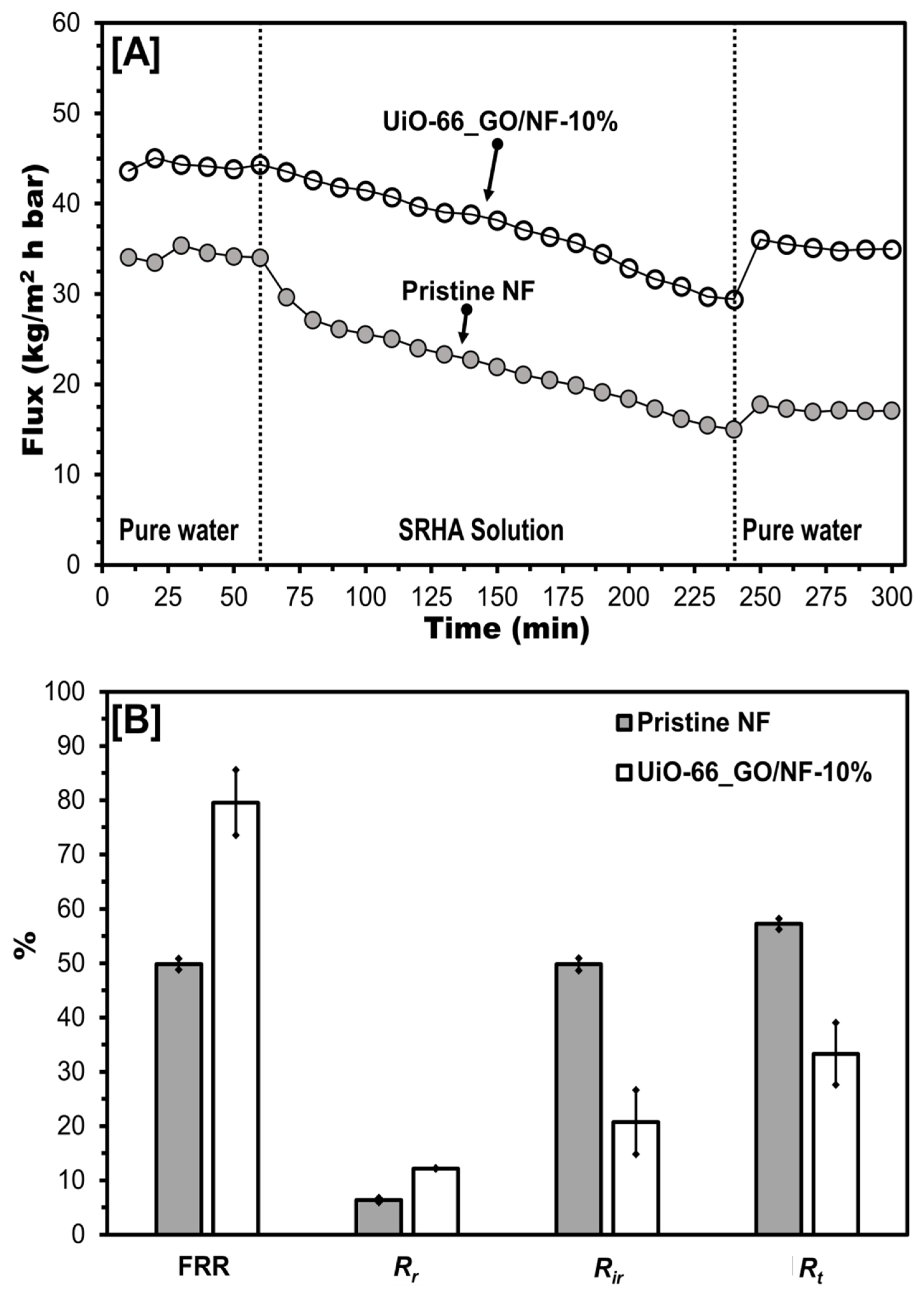 Catalysts 10 00711 g007 Catalysts 10 00711 g007
