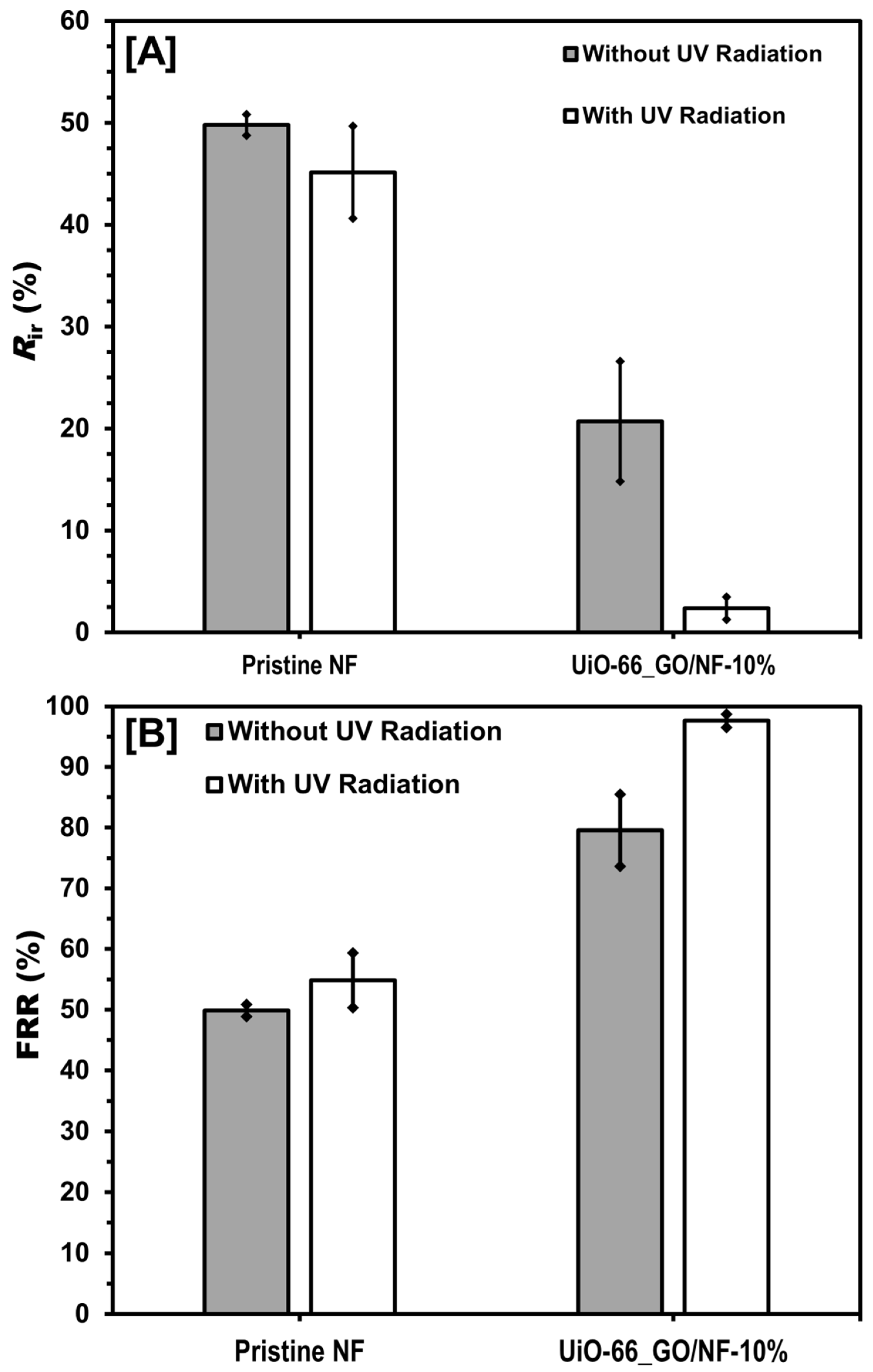 Catalysts 10 00711 g008 Catalysts 10 00711 g008