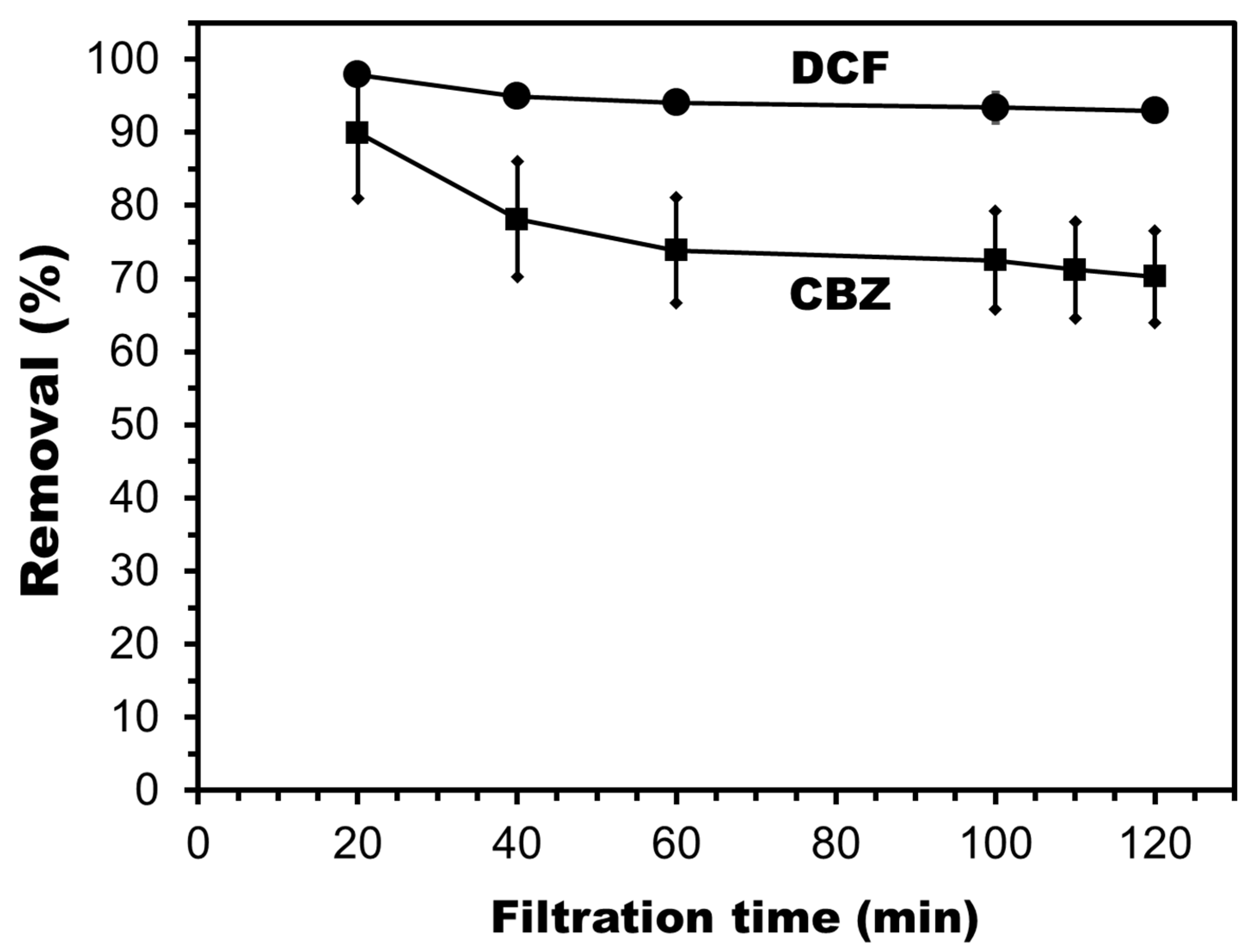 Catalysts 10 00711 g009 Catalysts 10 00711 g009