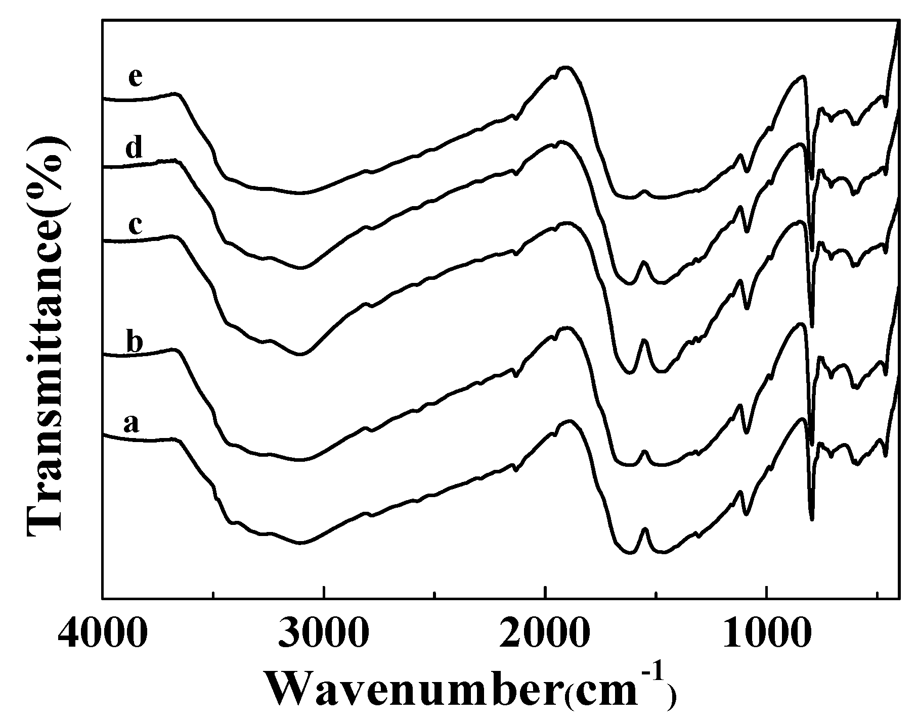 Catalysts 10 00712 g002 Catalysts 10 00712 g002