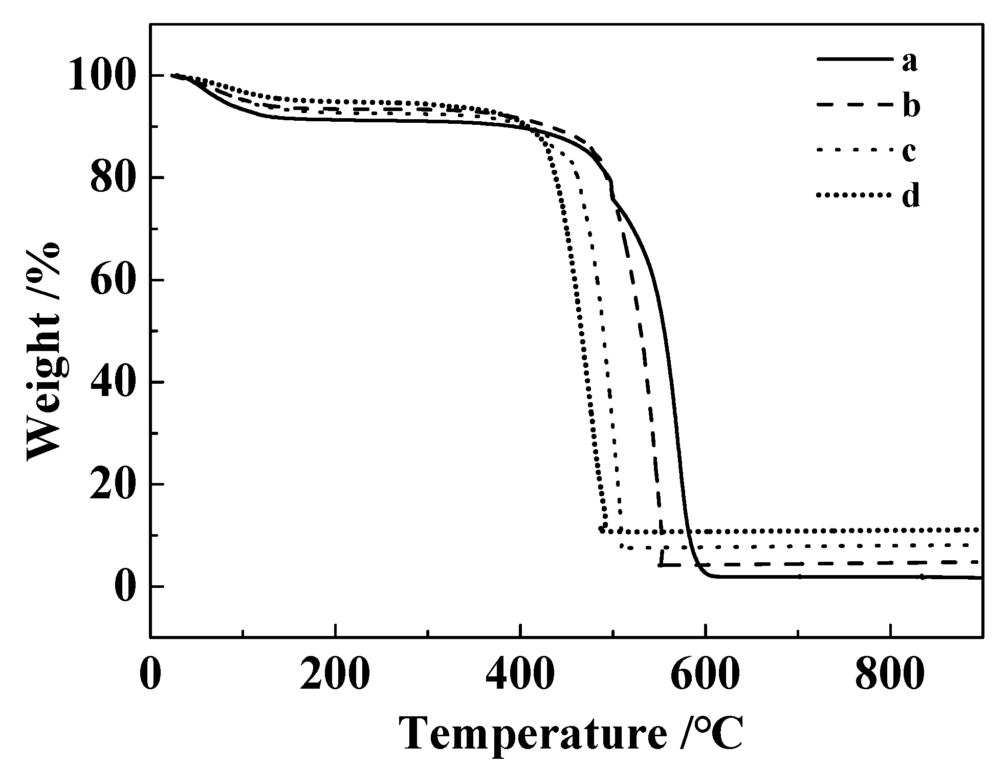 Catalysts 10 00712 g004 Catalysts 10 00712 g004