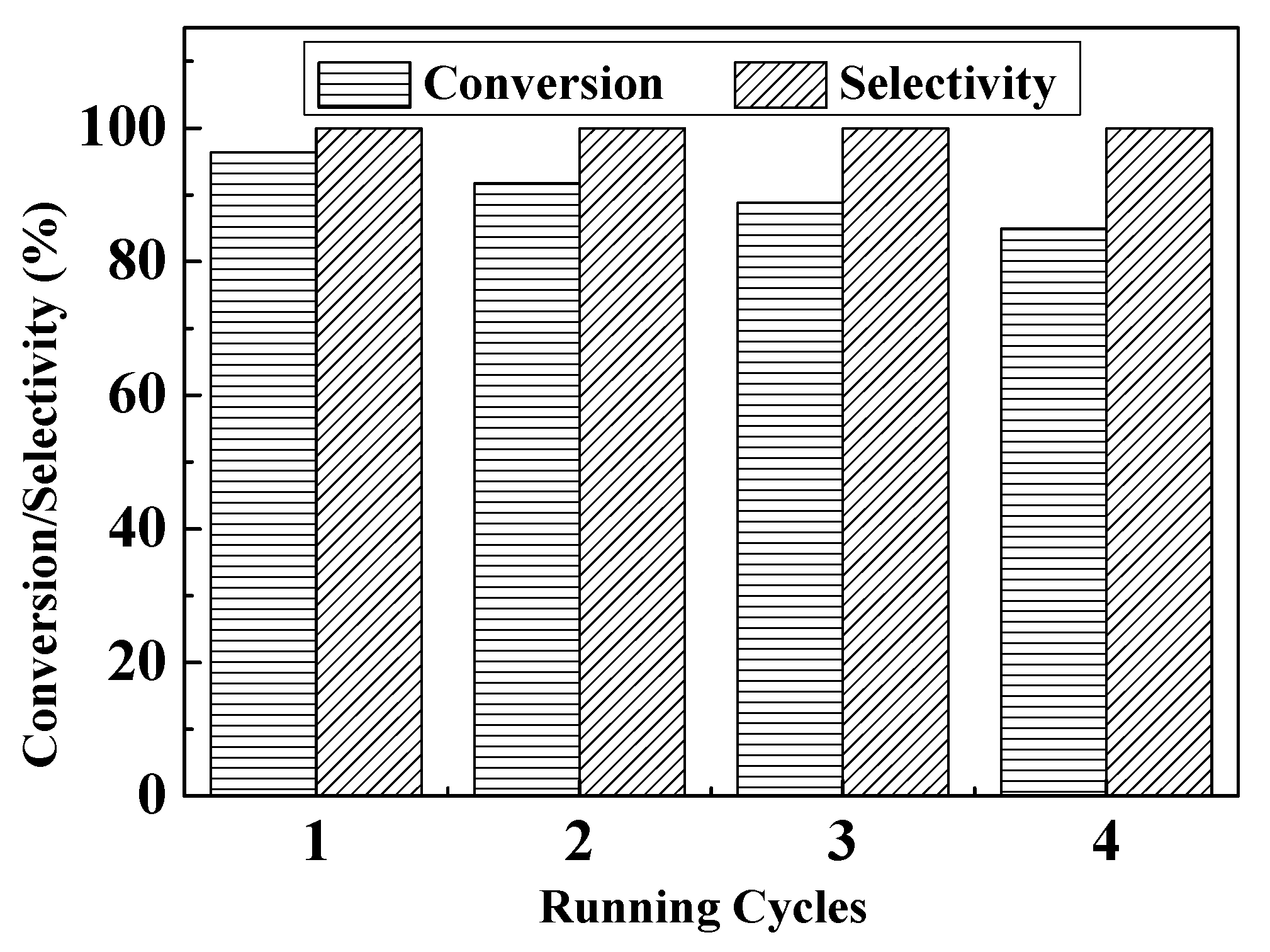 Catalysts 10 00712 g005 Catalysts 10 00712 g005
