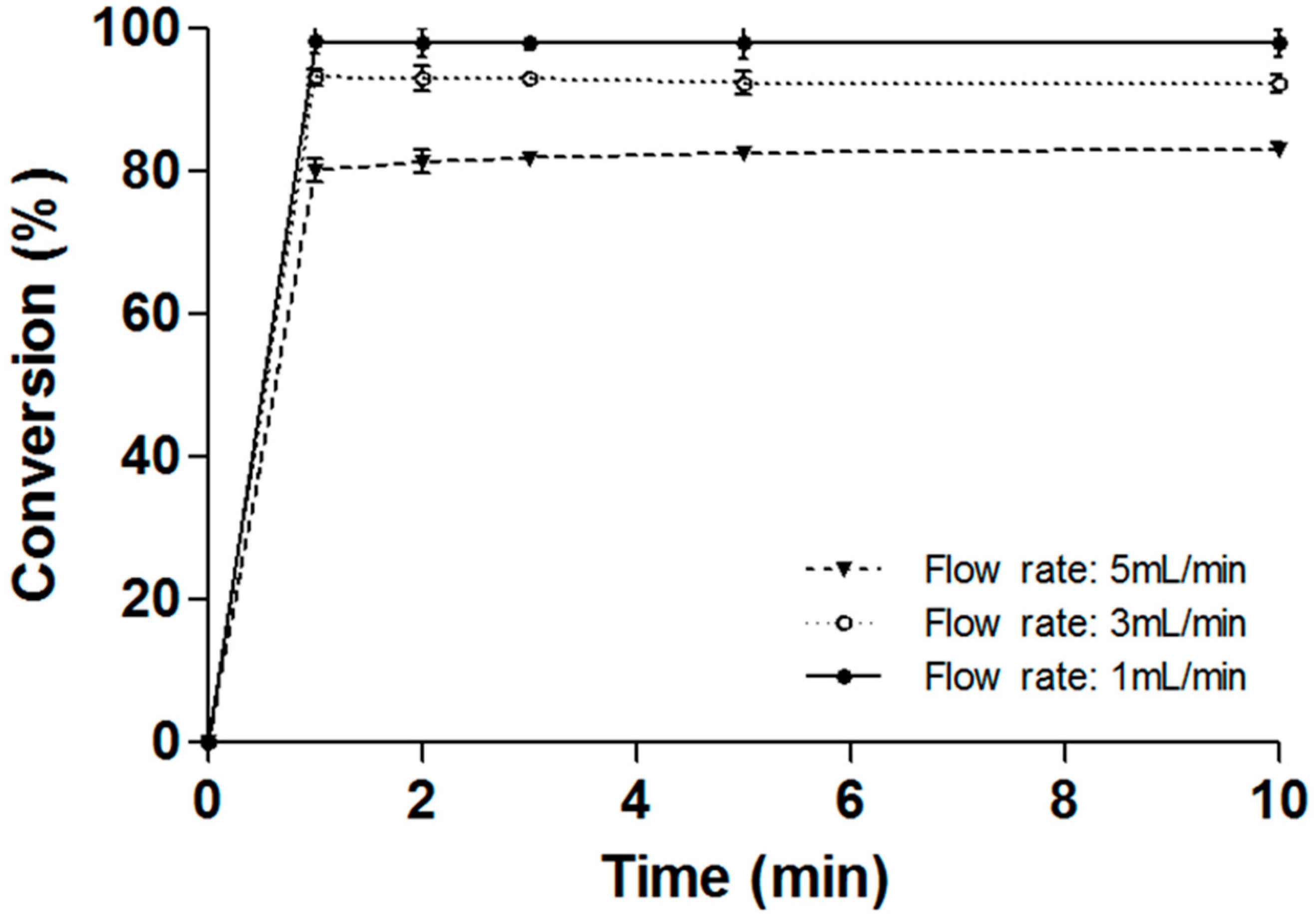 Catalysts 10 00714 g002