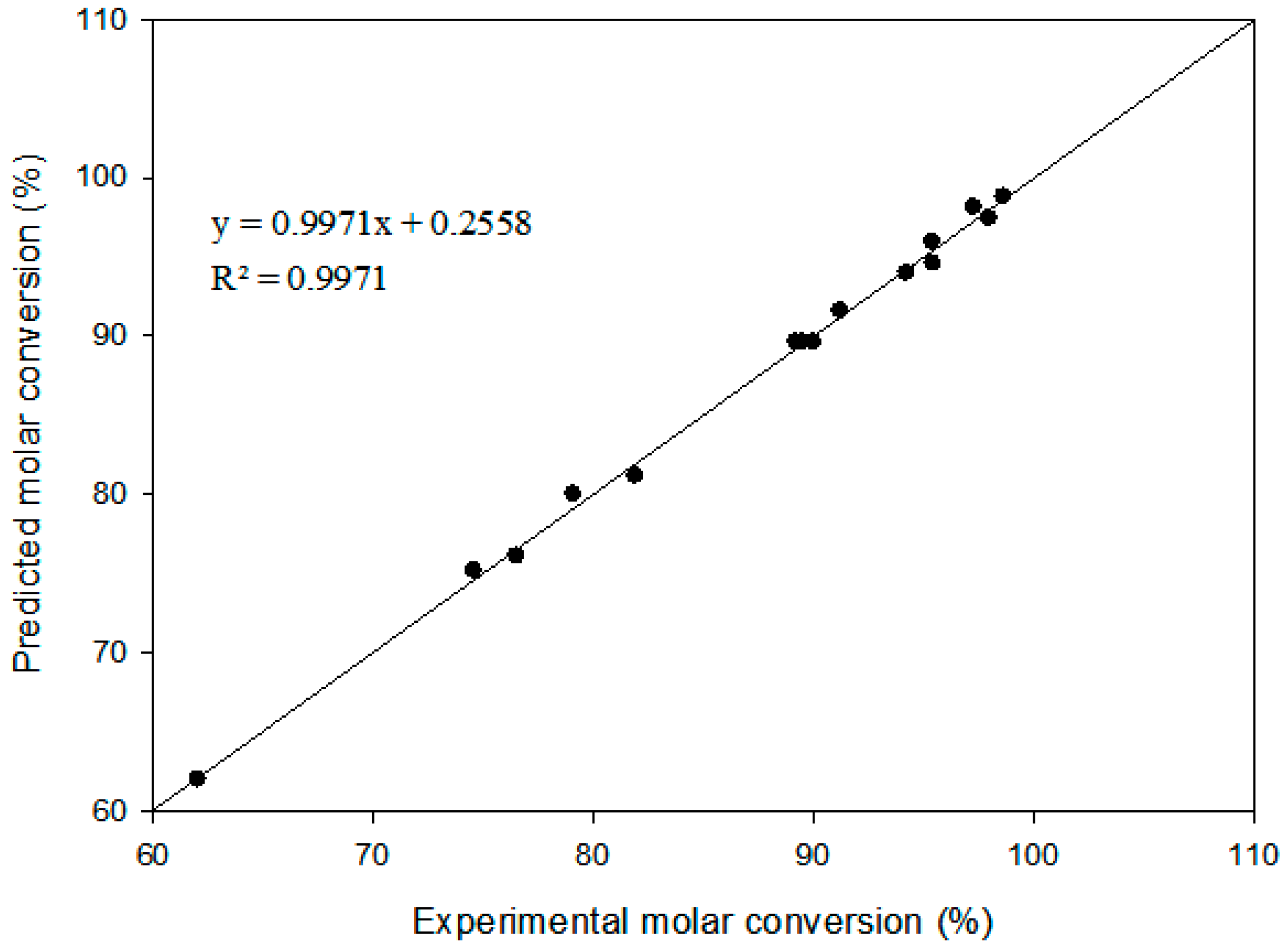 Catalysts 10 00714 g003