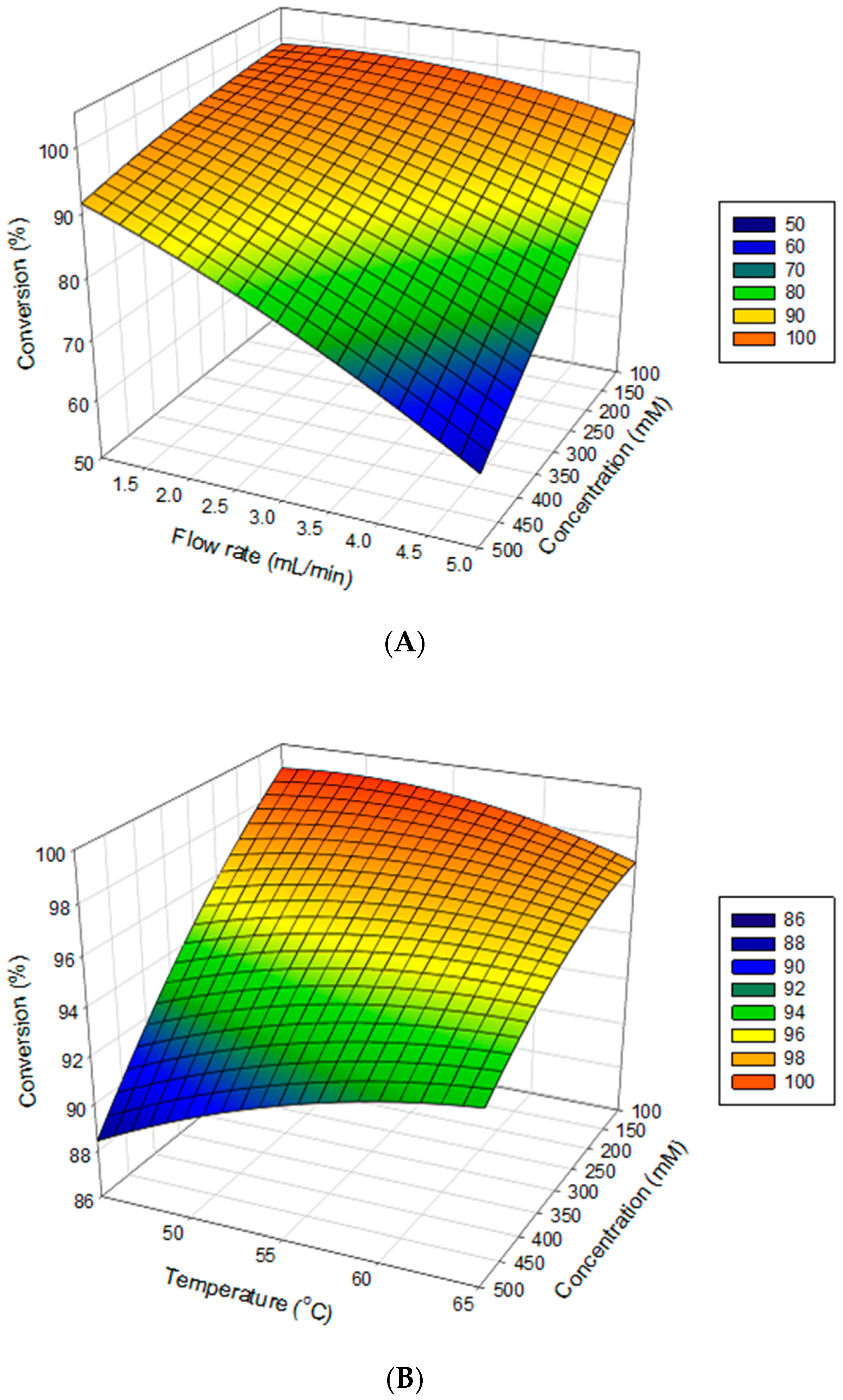 Catalysts 10 00714 g004a