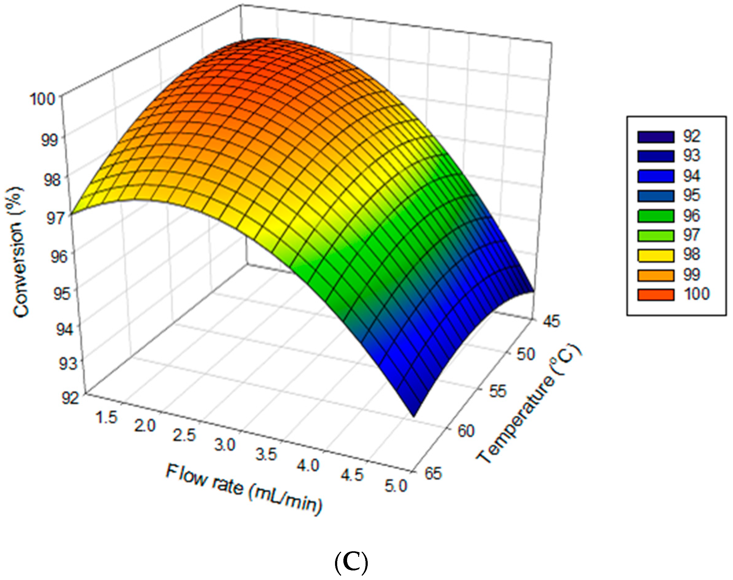 Catalysts 10 00714 g004b