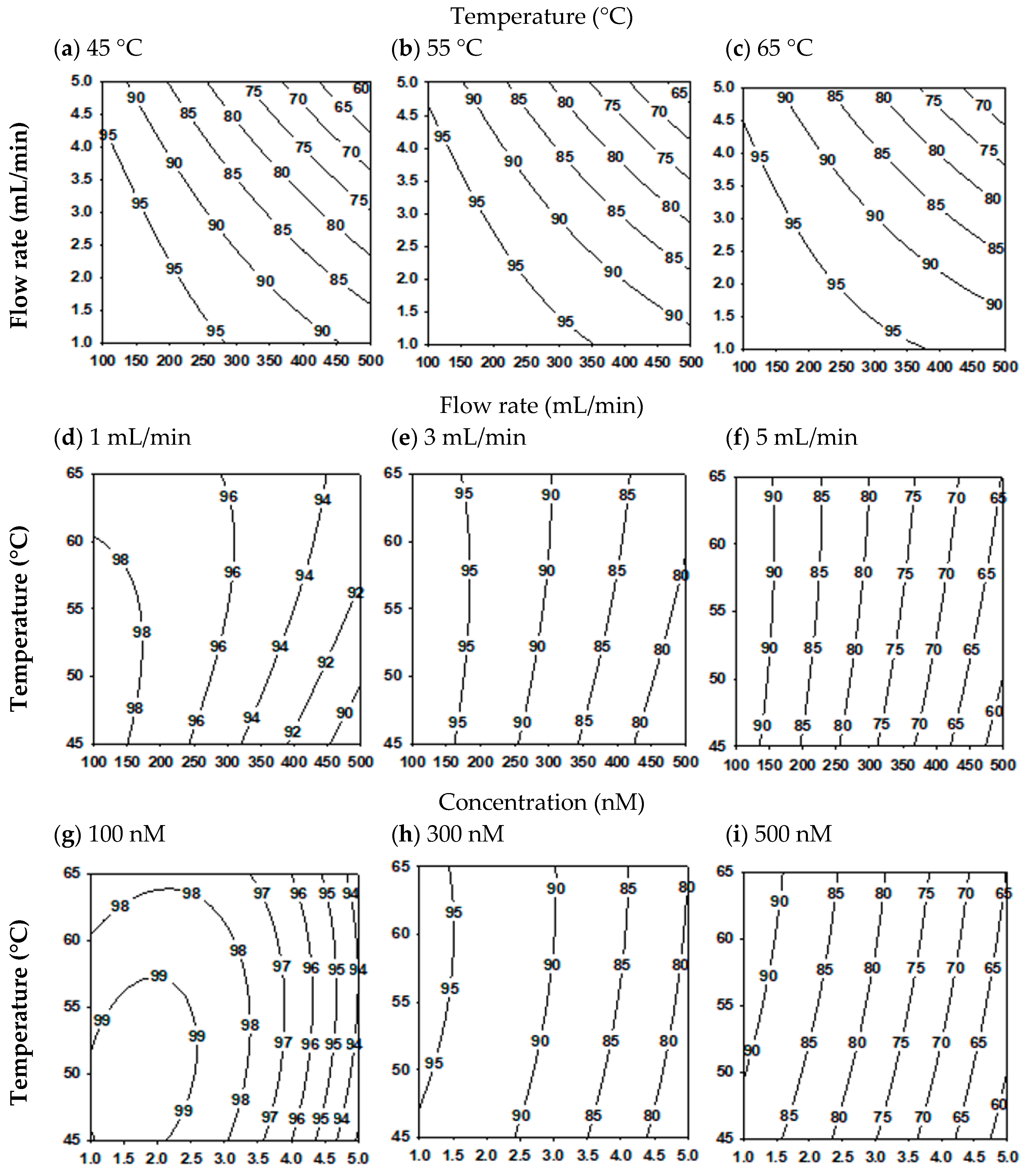 Catalysts 10 00714 g005