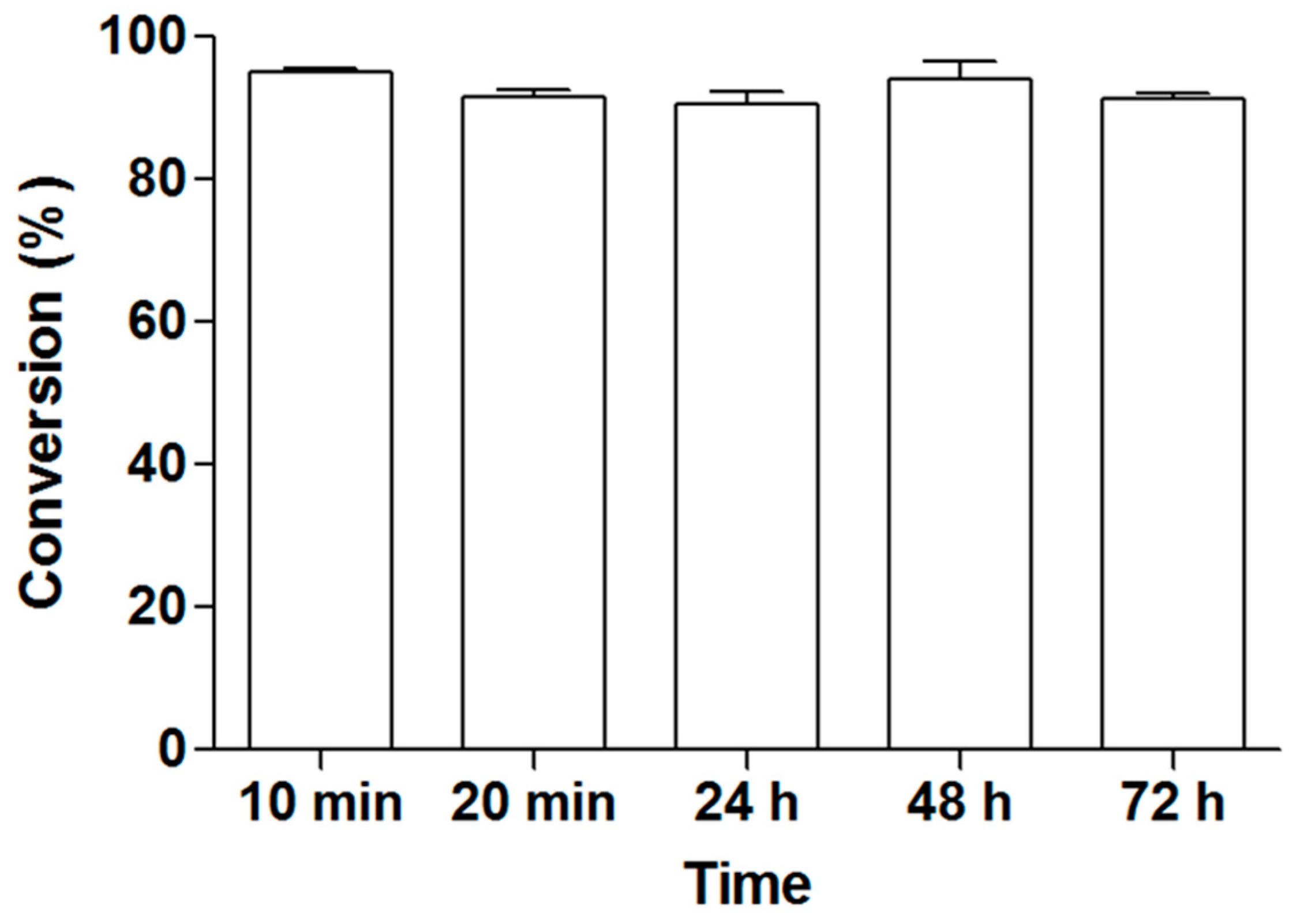 Catalysts 10 00714 g006
